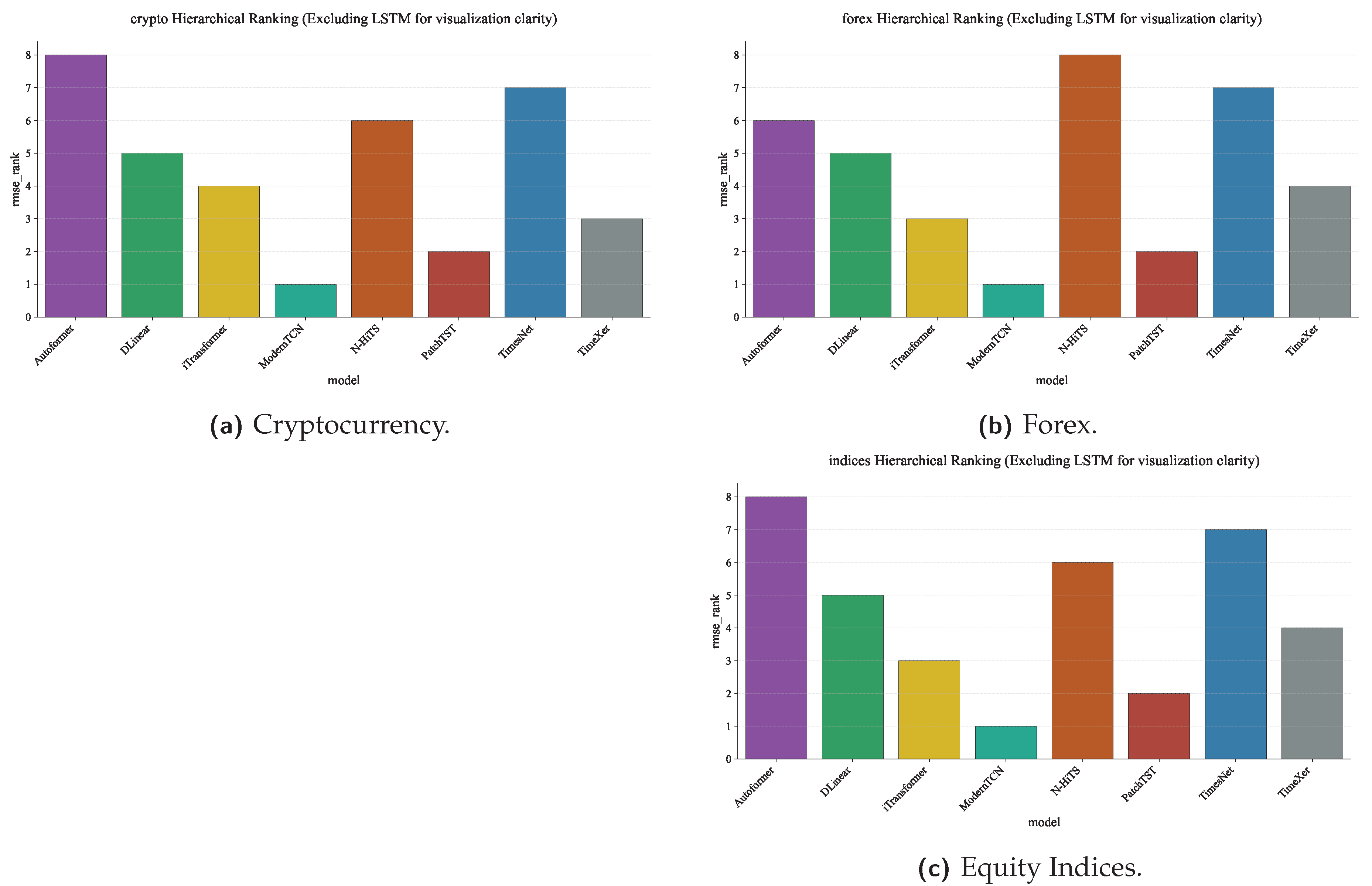 Preprints 200642 g0a18