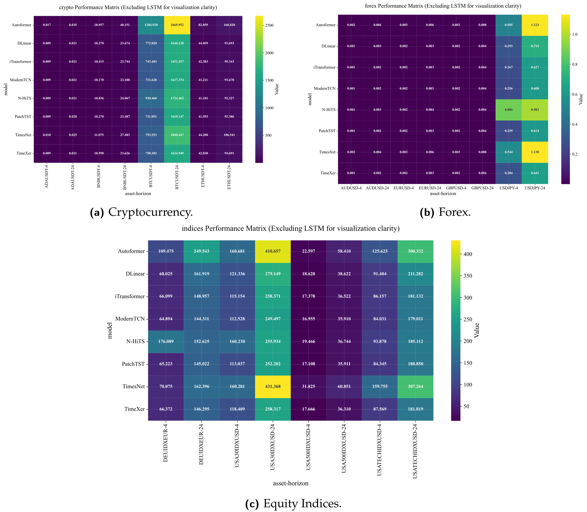 Preprints 200642 g0a19