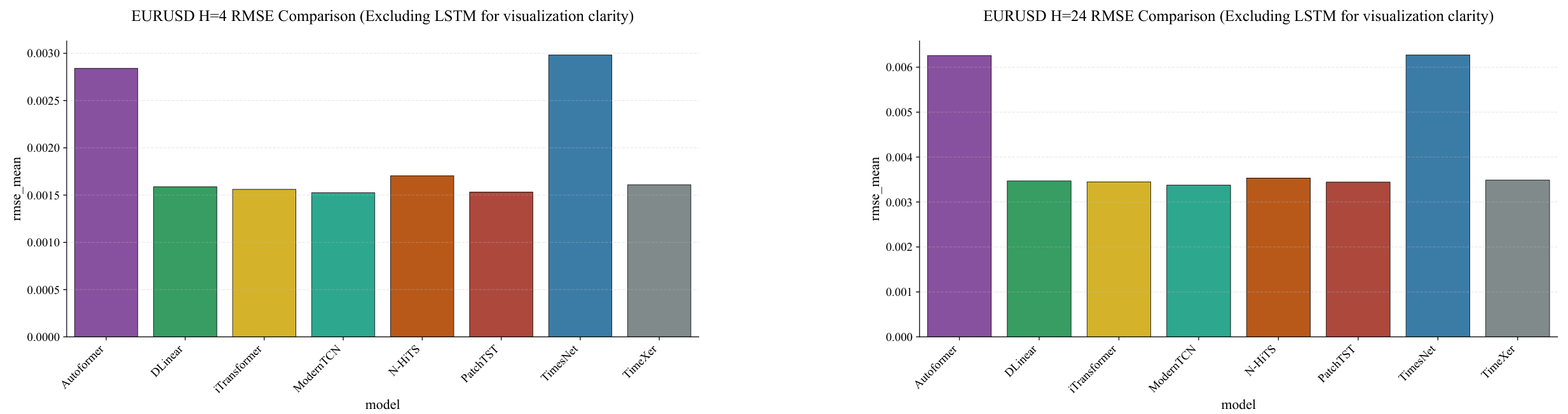 Preprints 200642 g0a2