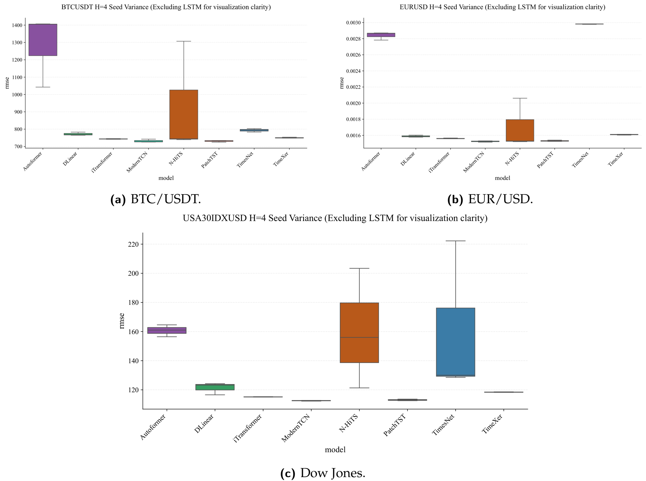 Preprints 200642 g0a20