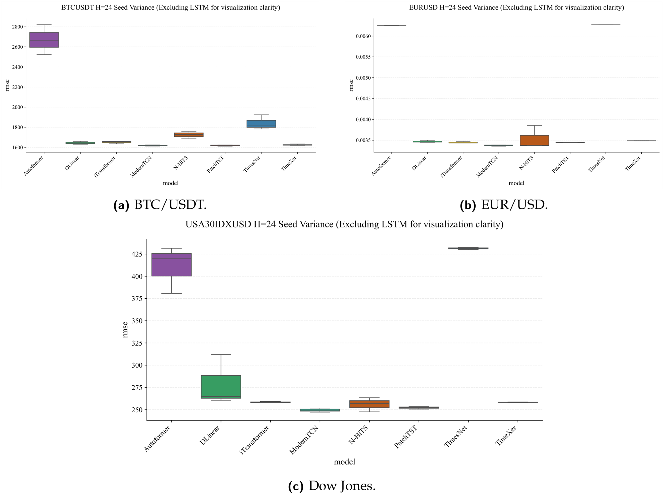 Preprints 200642 g0a21