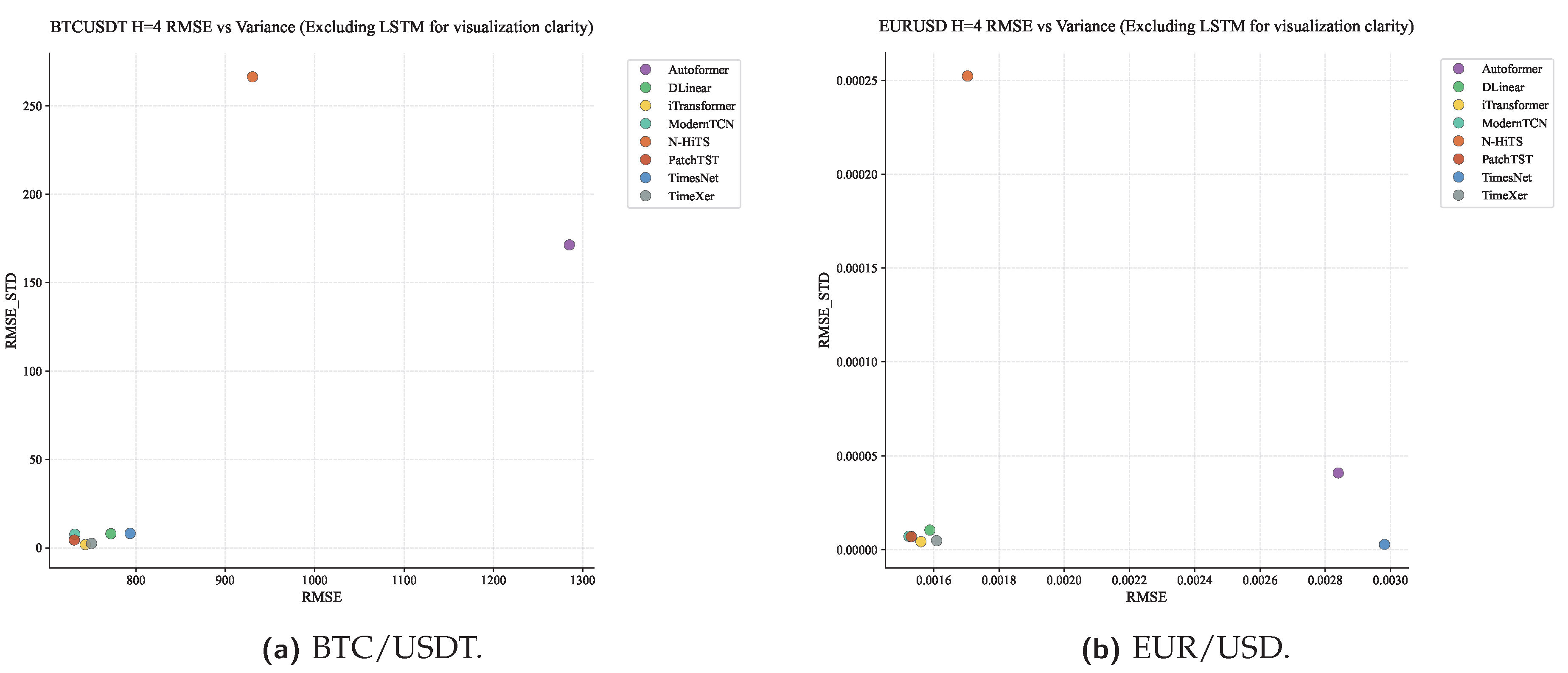 Preprints 200642 g0a22a