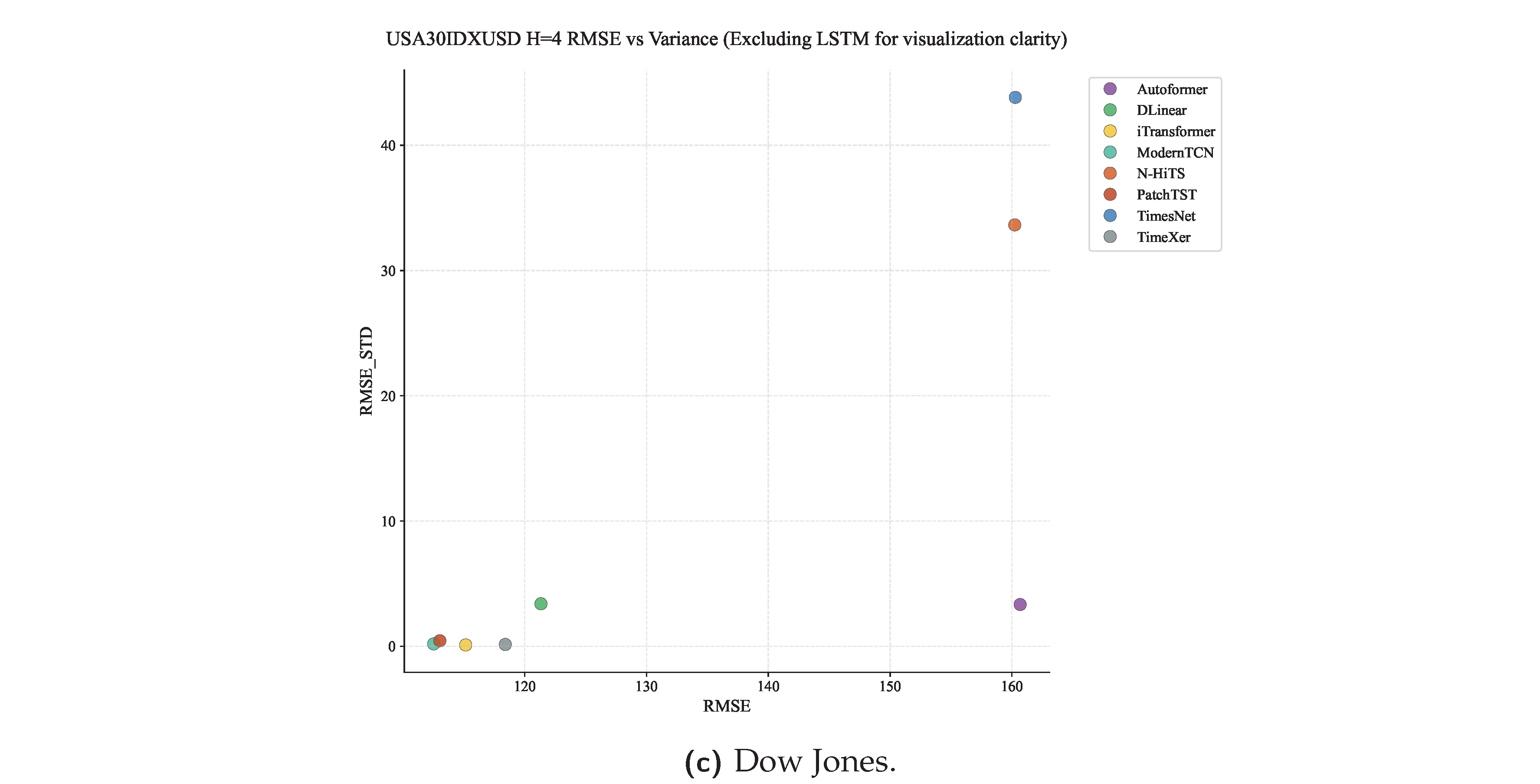 Preprints 200642 g0a22b
