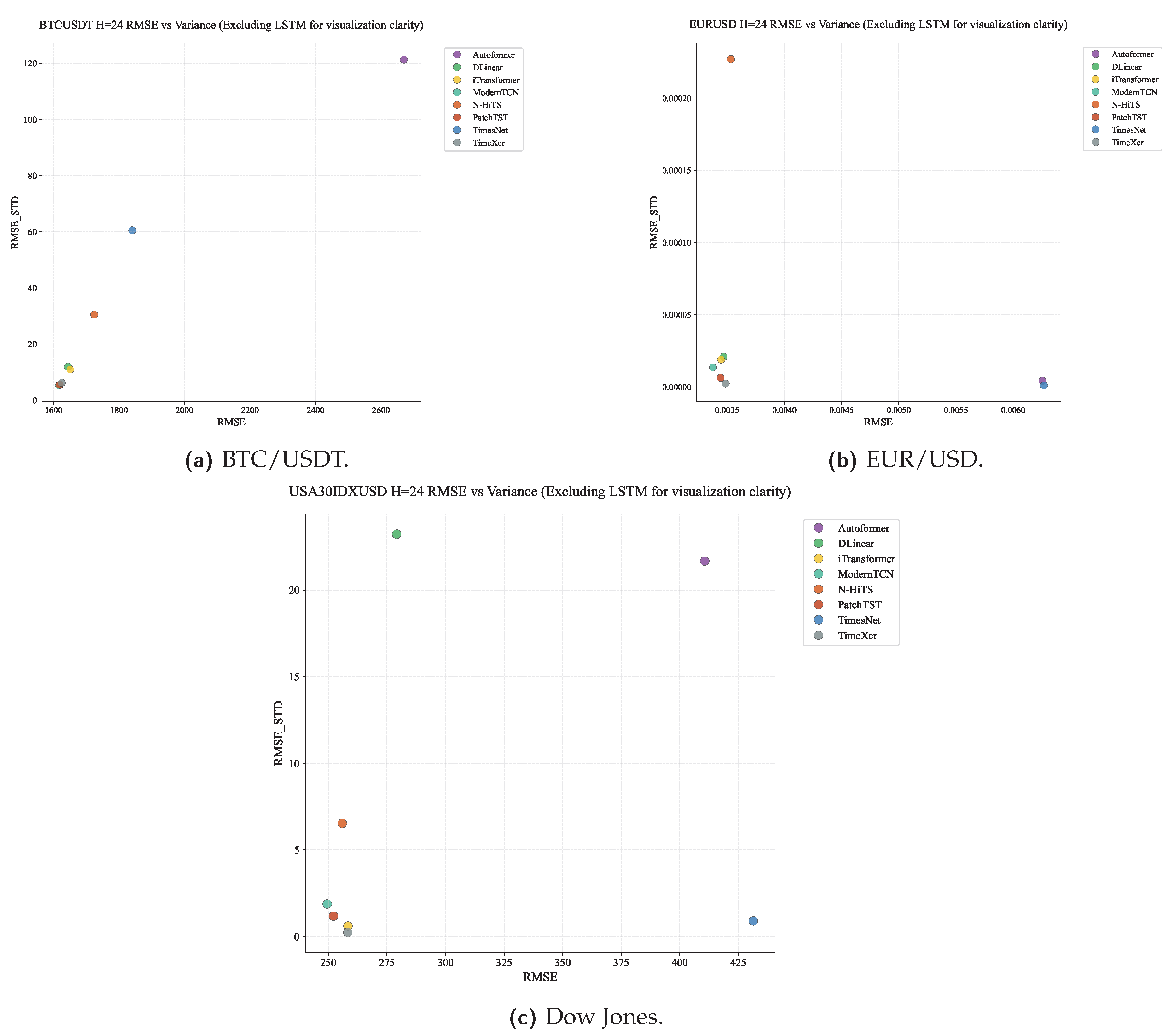 Preprints 200642 g0a23