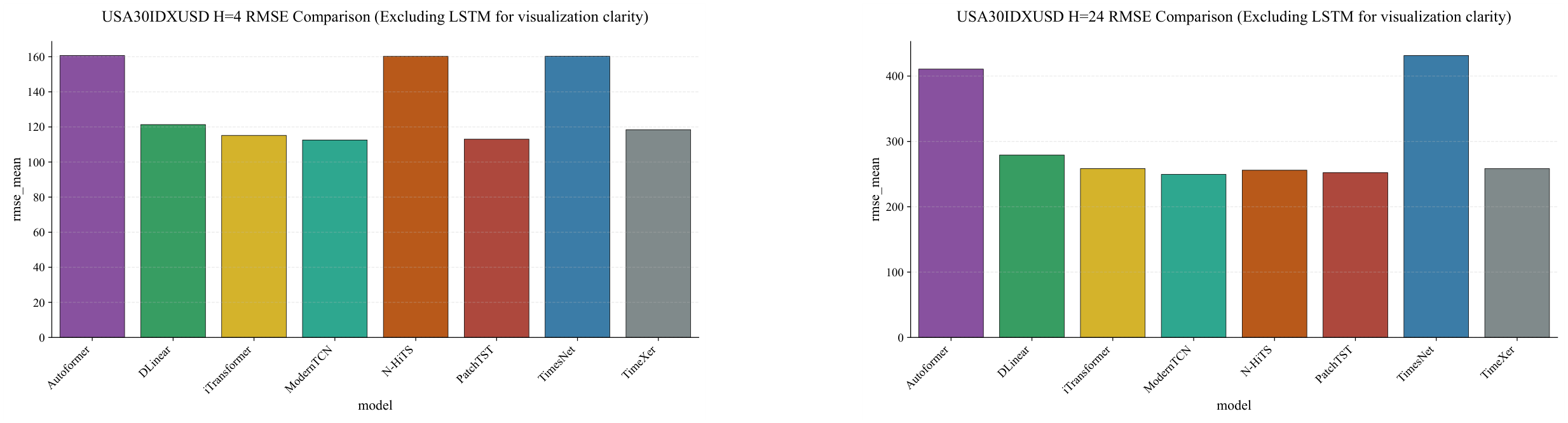 Preprints 200642 g0a3