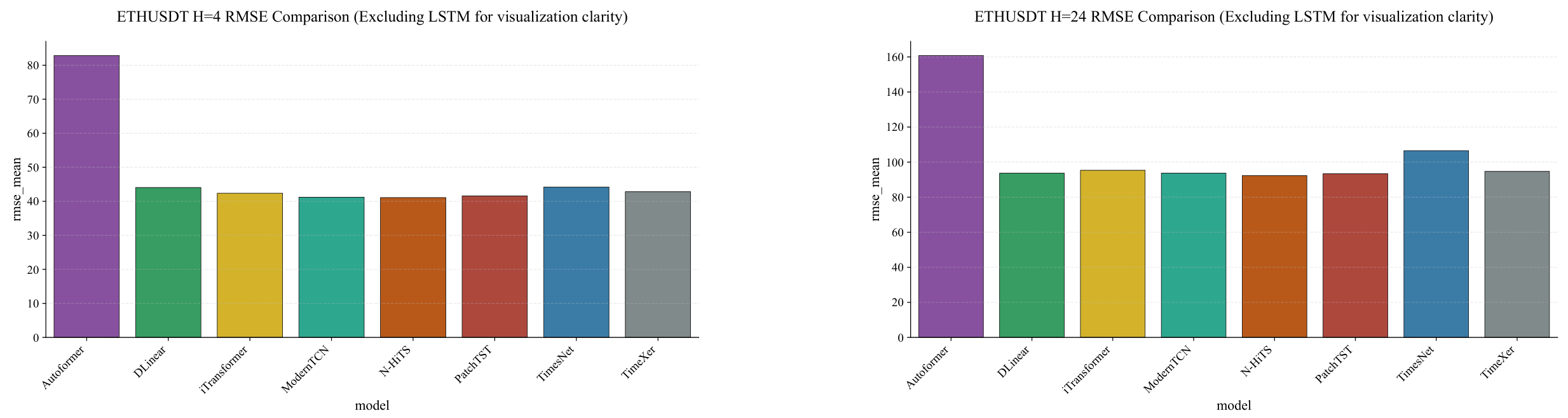 Preprints 200642 g0a4