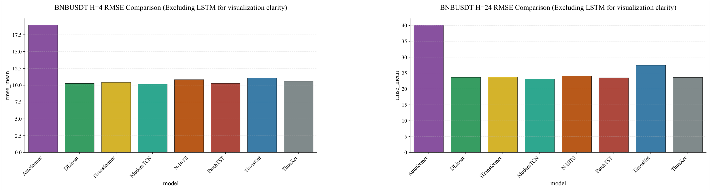 Preprints 200642 g0a5