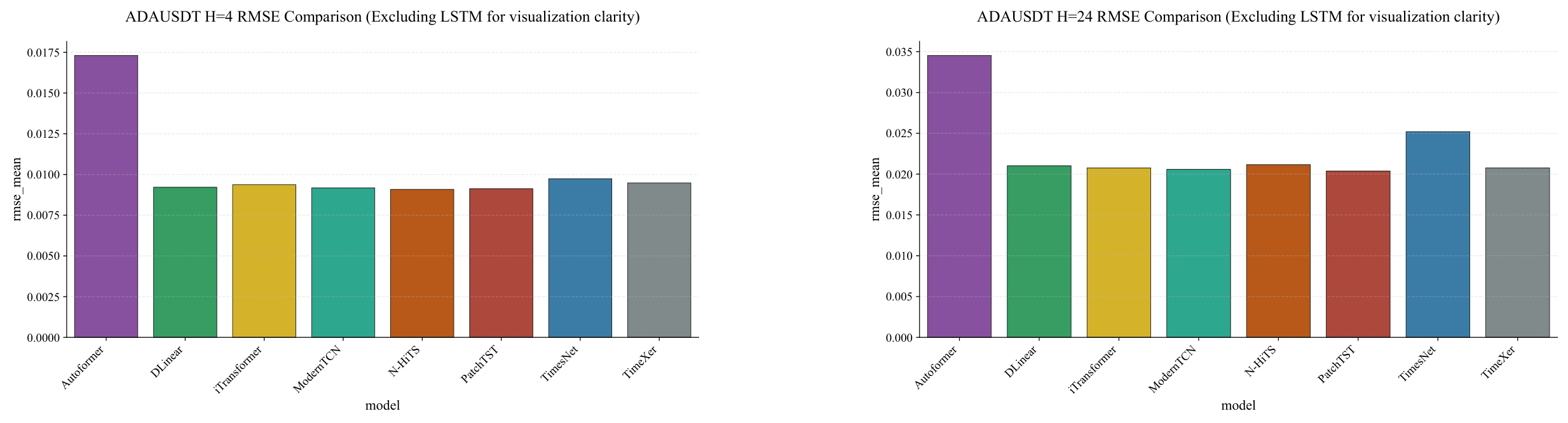 Preprints 200642 g0a6