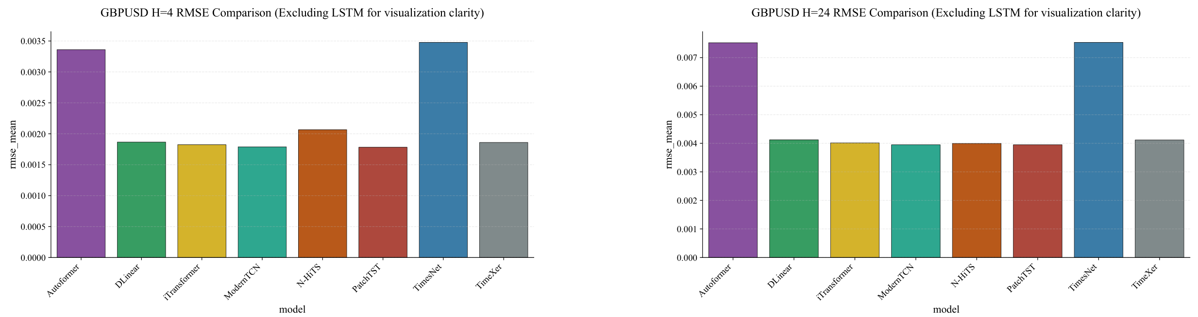 Preprints 200642 g0a8