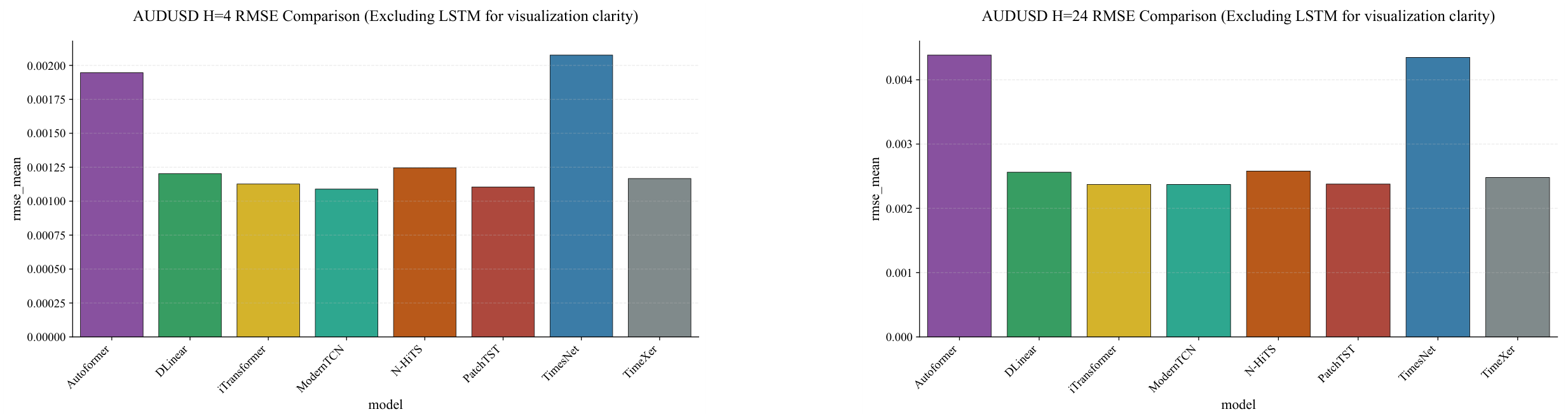 Preprints 200642 g0a9