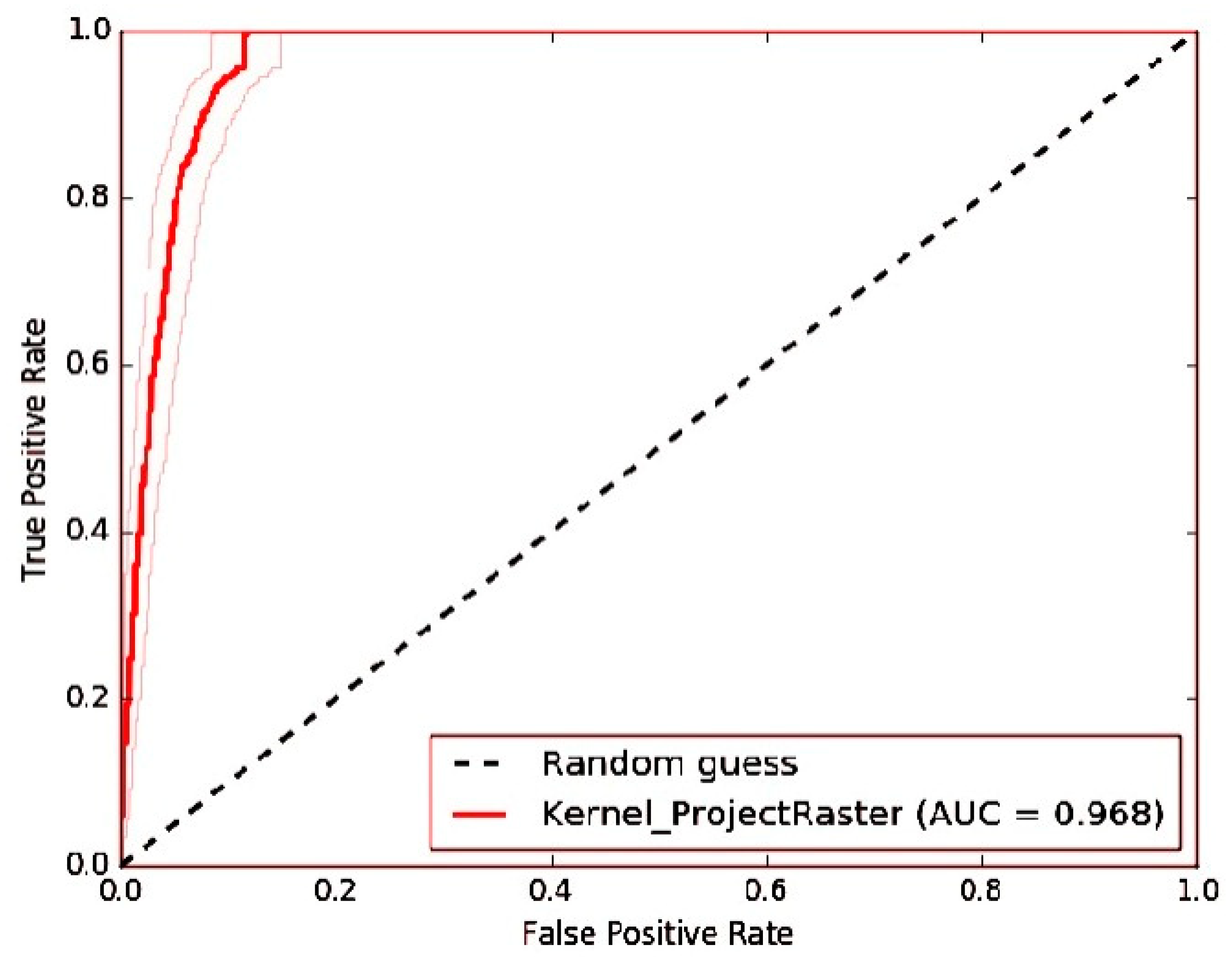 Preprints 83582 g004