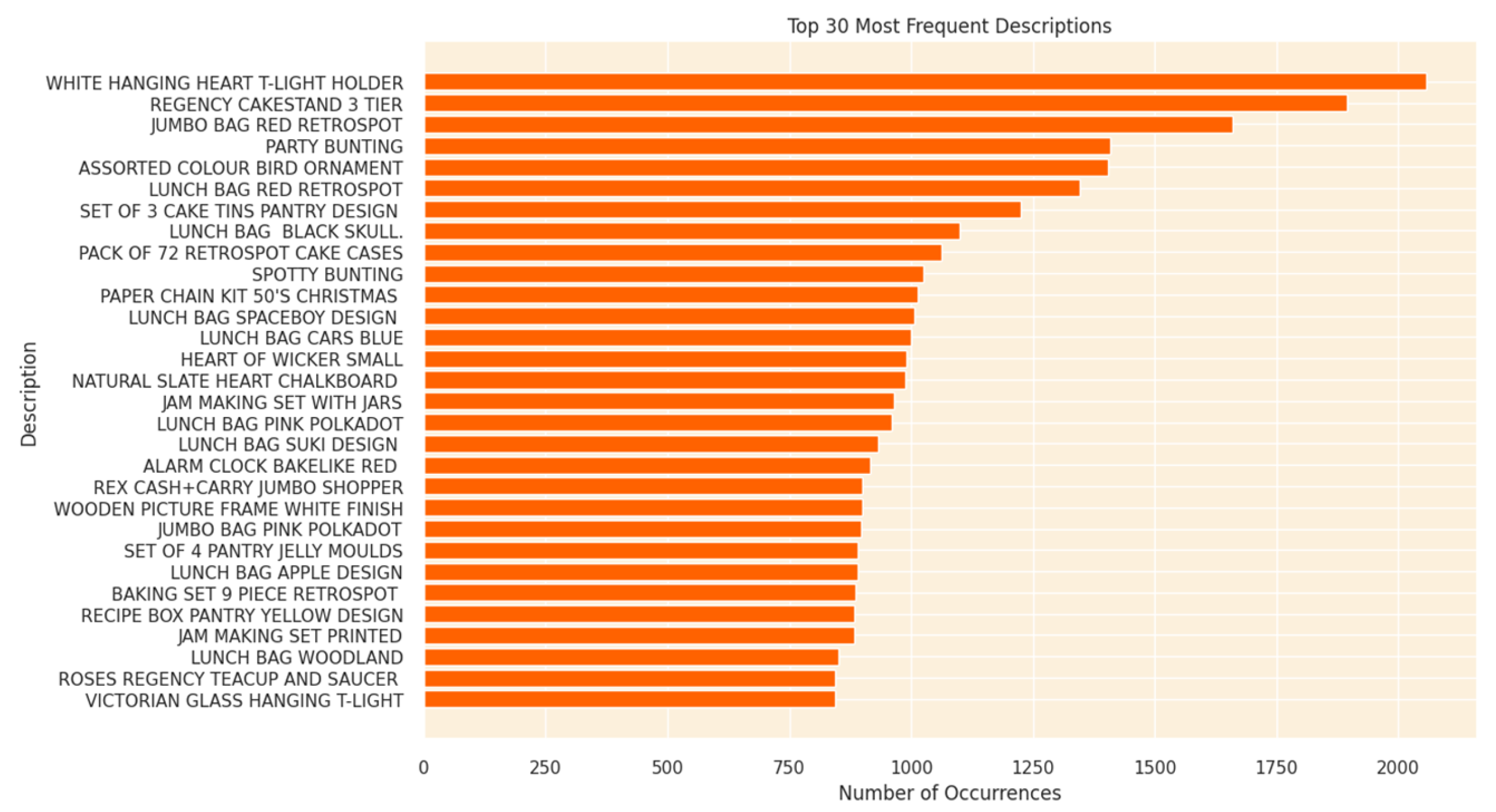 Preprints 174117 g001