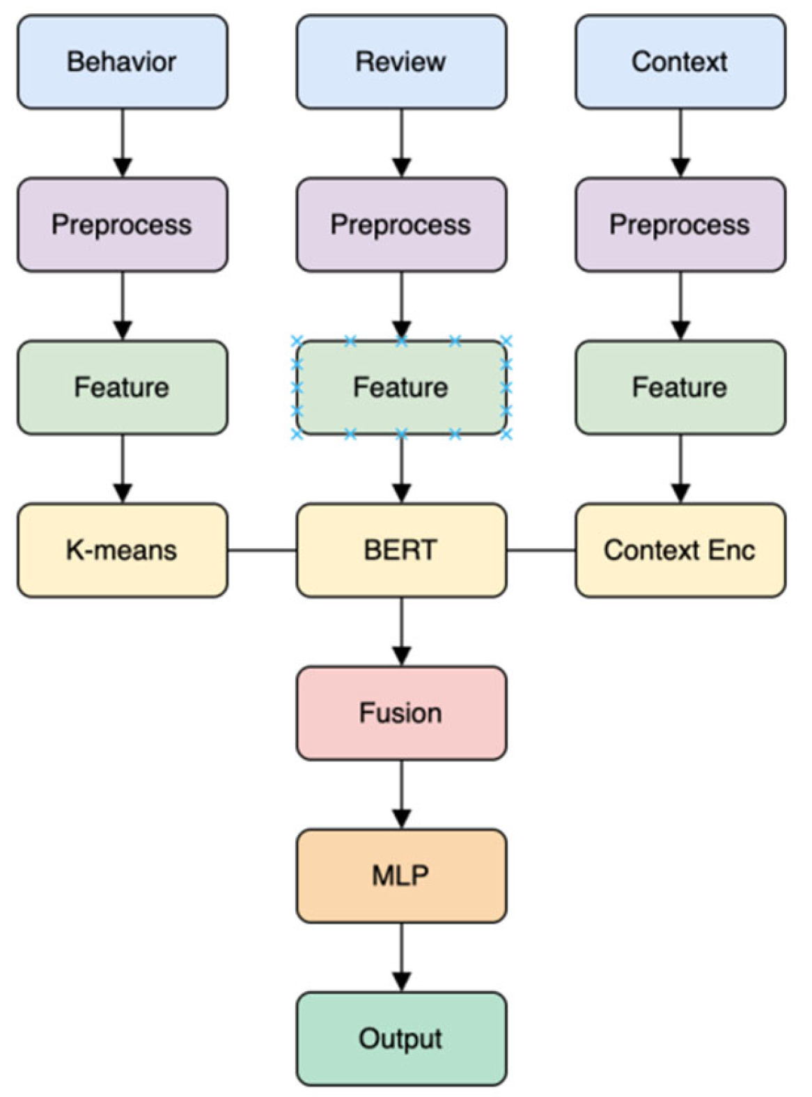 Preprints 174117 g002