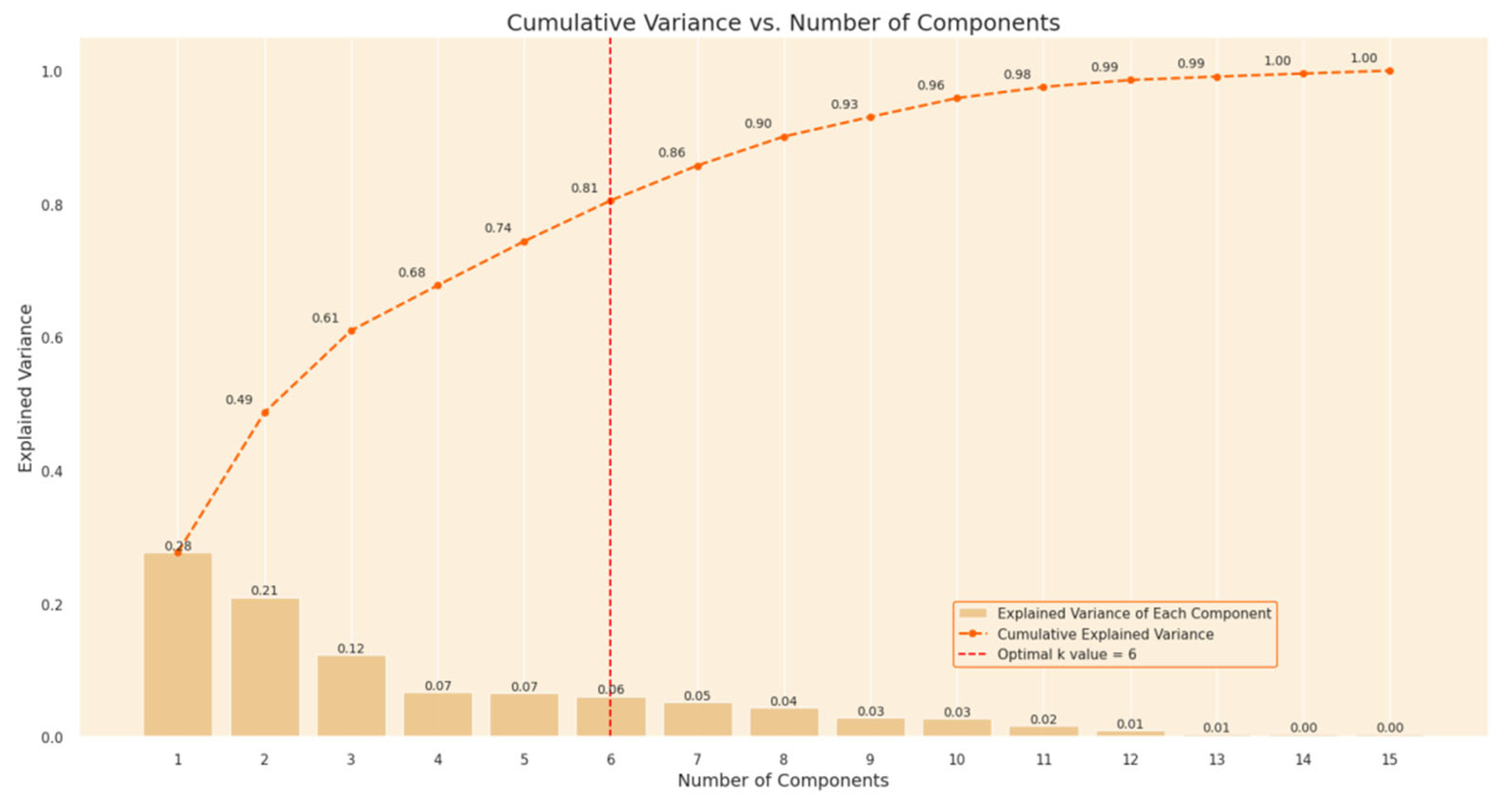 Preprints 174117 g003