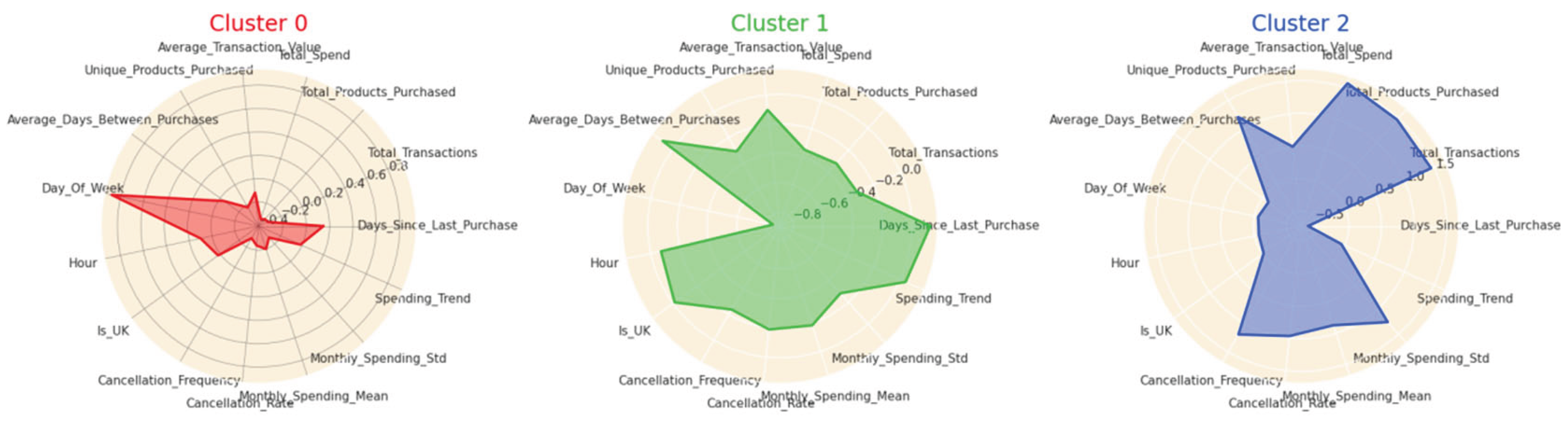 Preprints 174117 g004