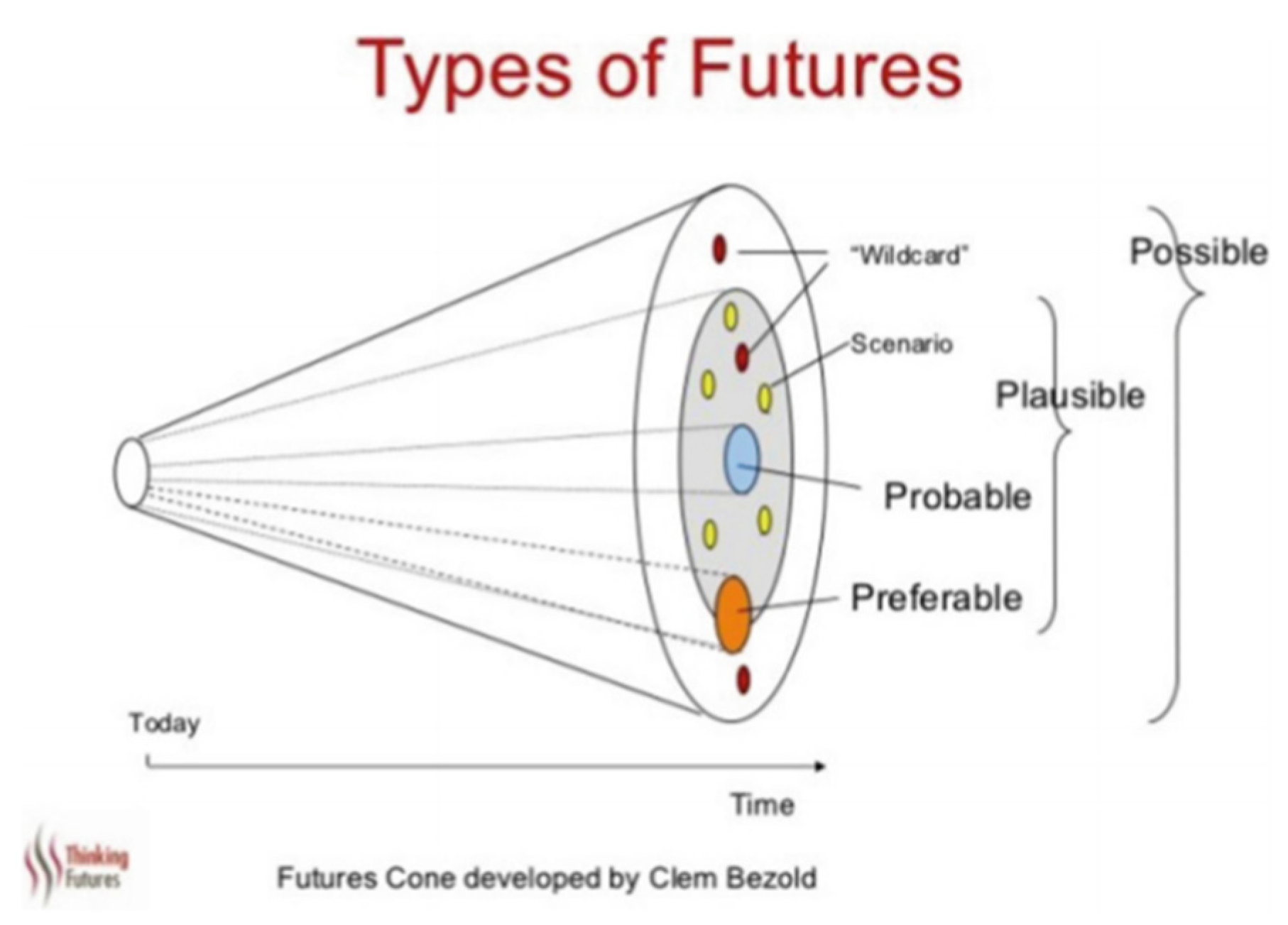 Preprints 78163 g001