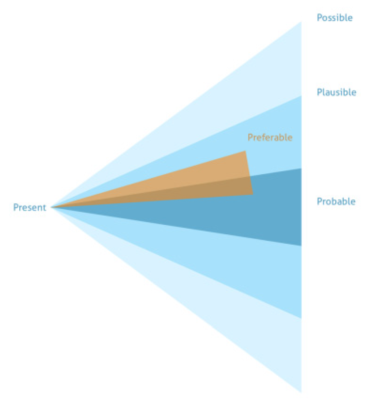 Preprints 78163 g003