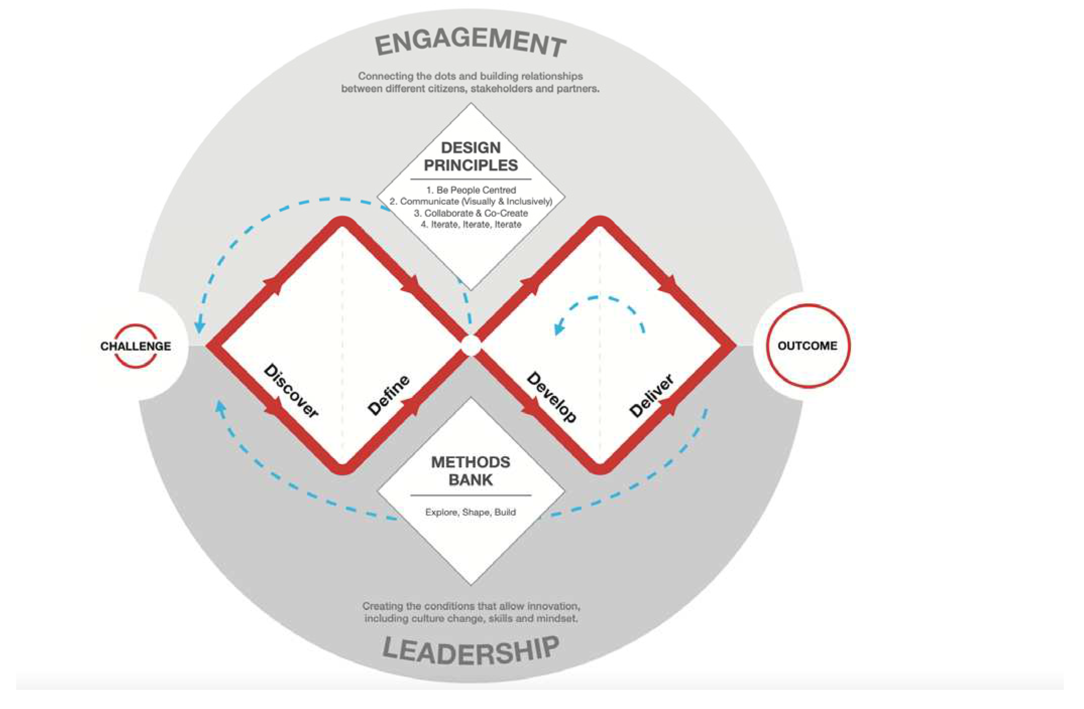Preprints 78163 g005