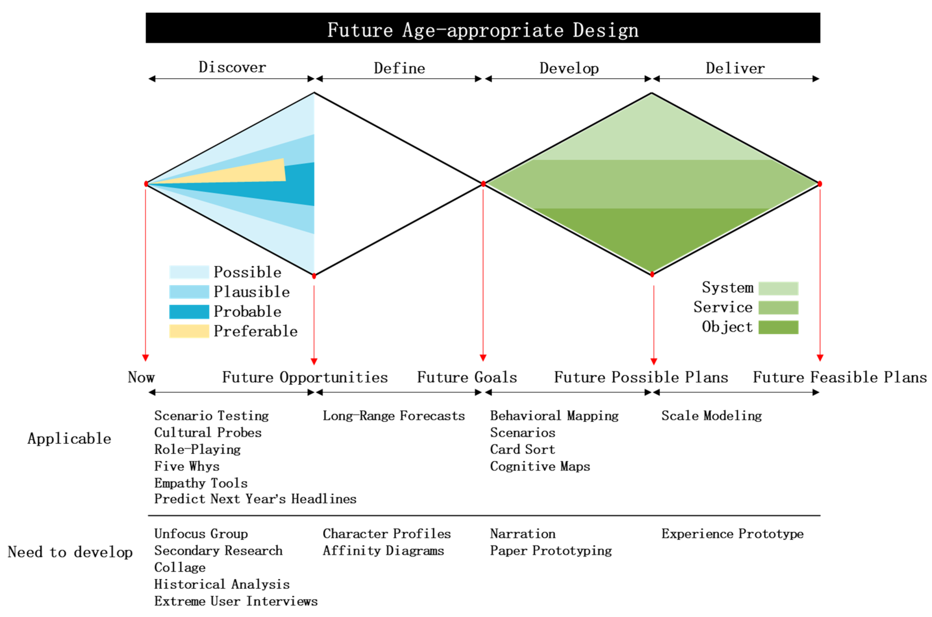 Preprints 78163 g008