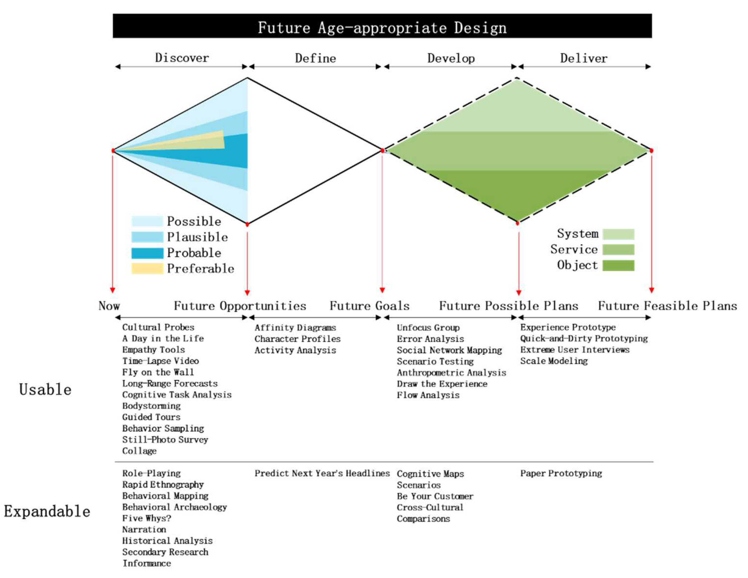 Preprints 78163 g011