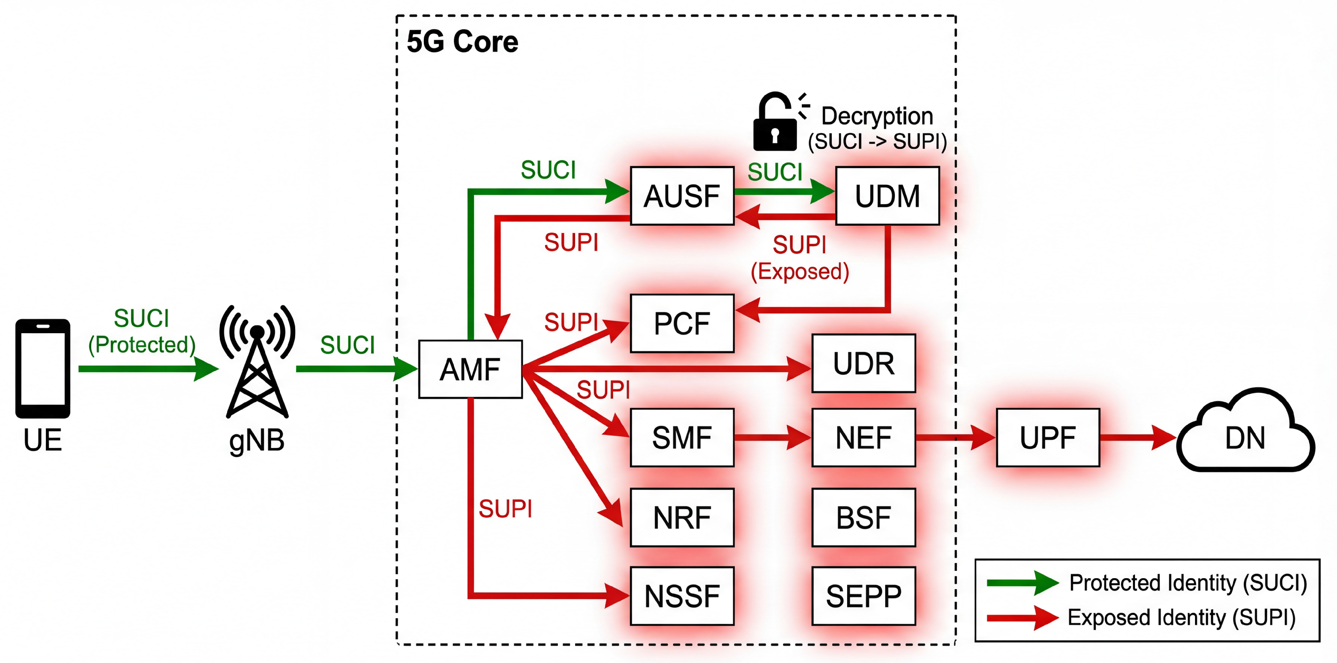 Preprints 191082 g002