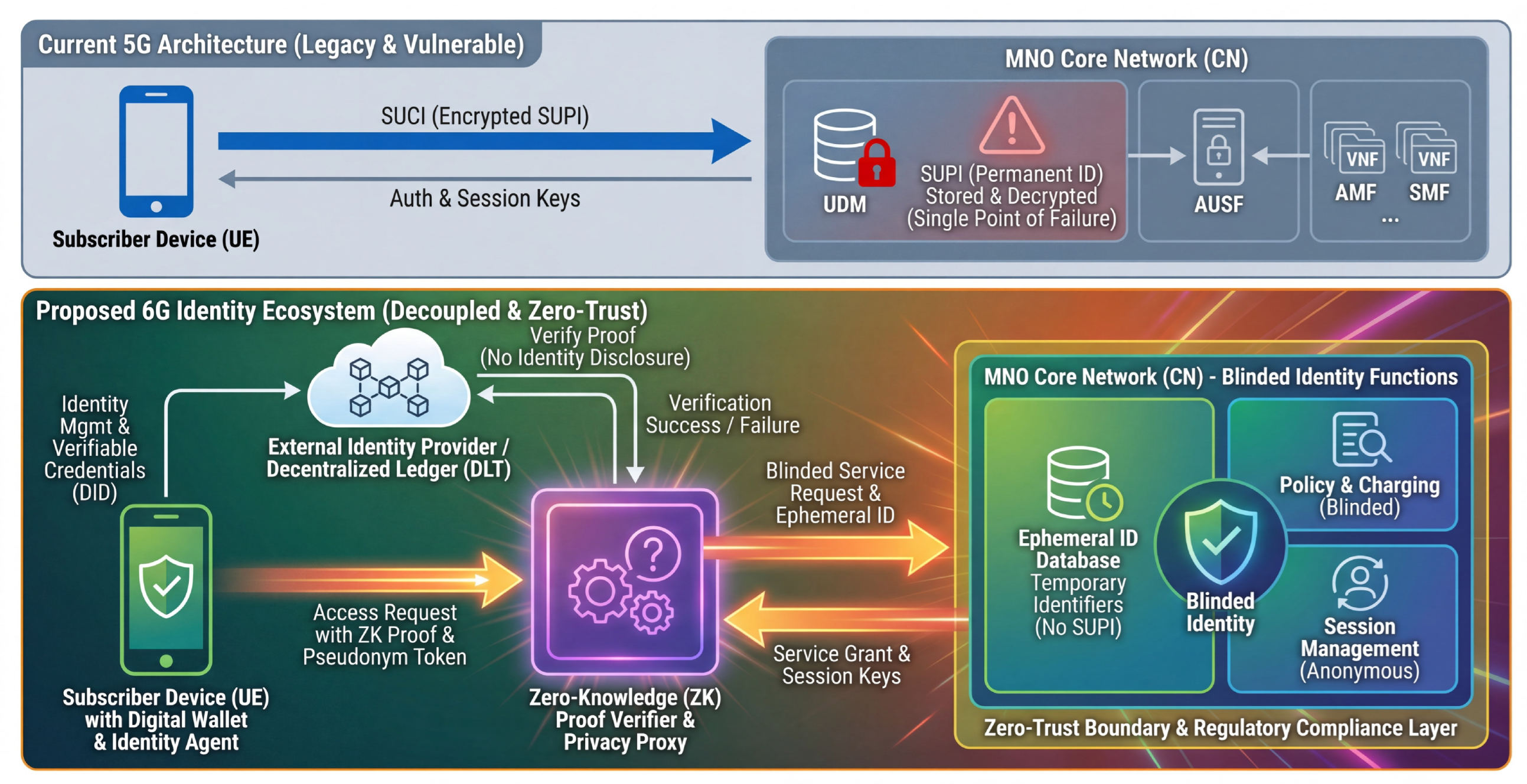 Preprints 191082 g003