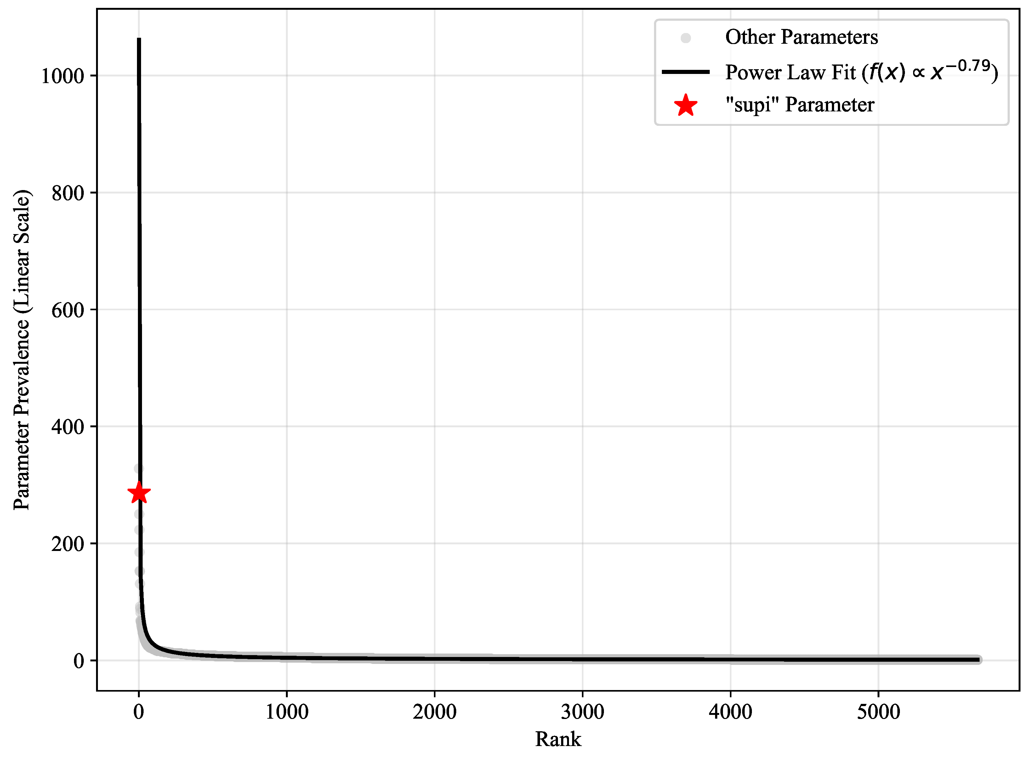 Preprints 191082 g004