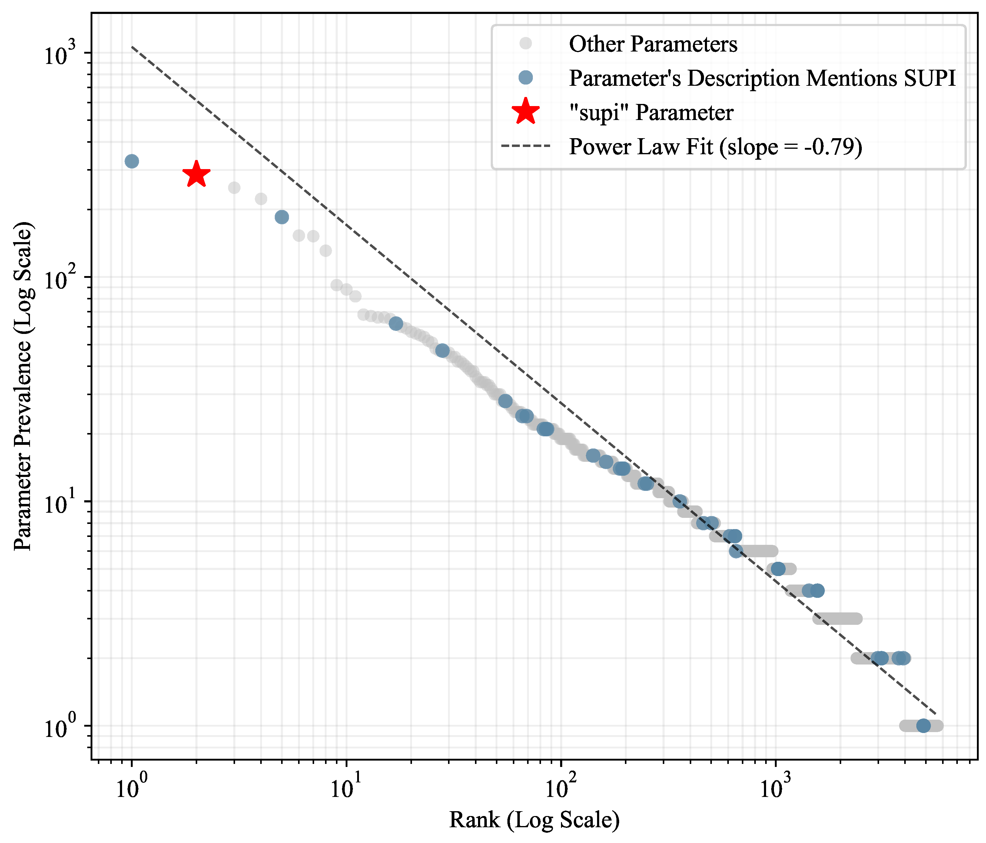 Preprints 191082 g005