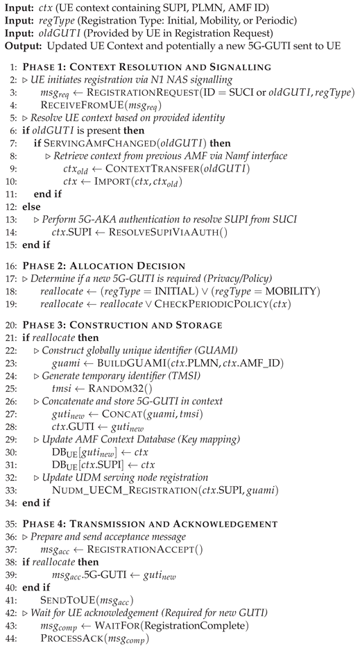 Preprints 191082 i002