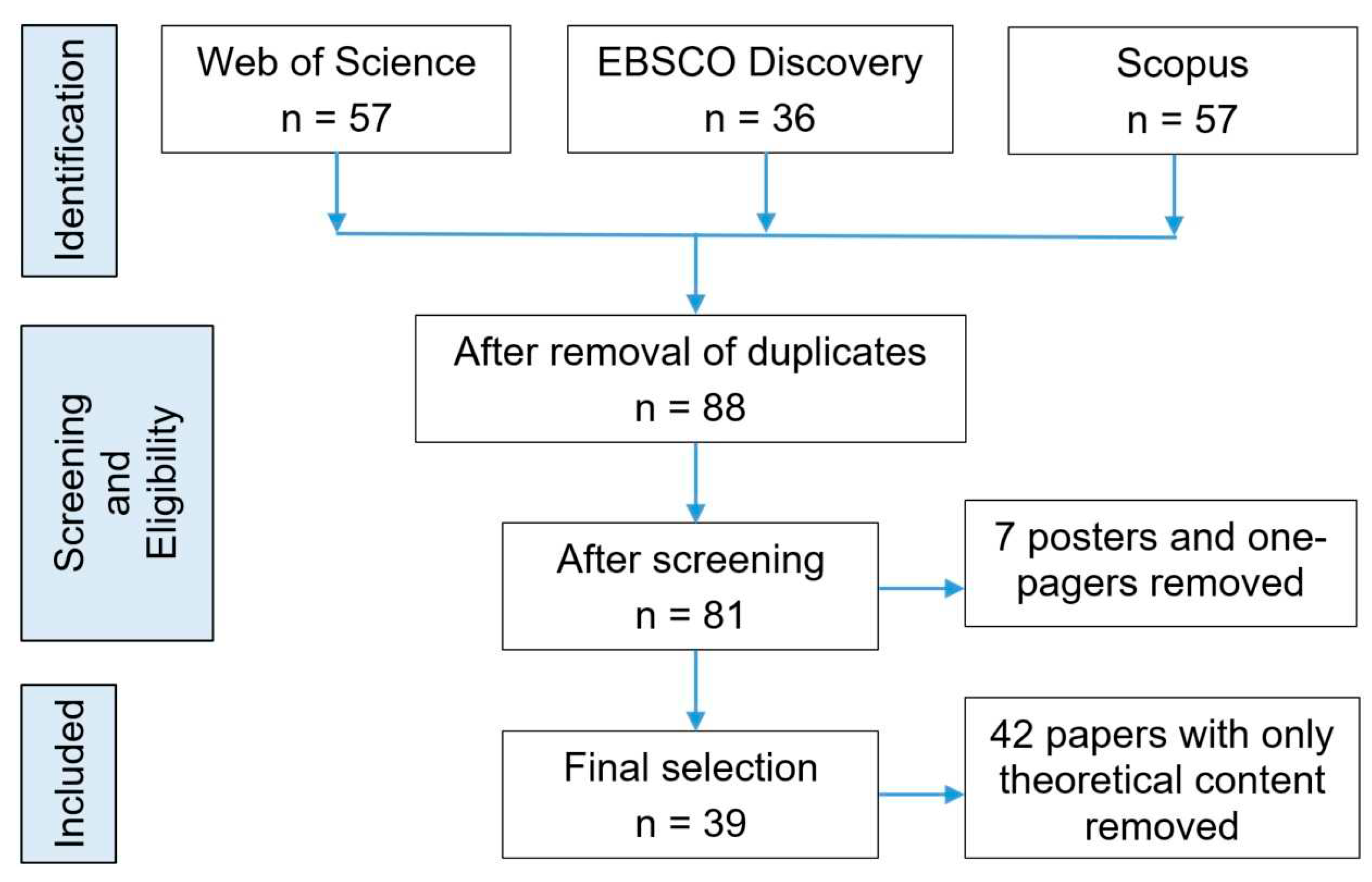 Preprints 97428 g001
