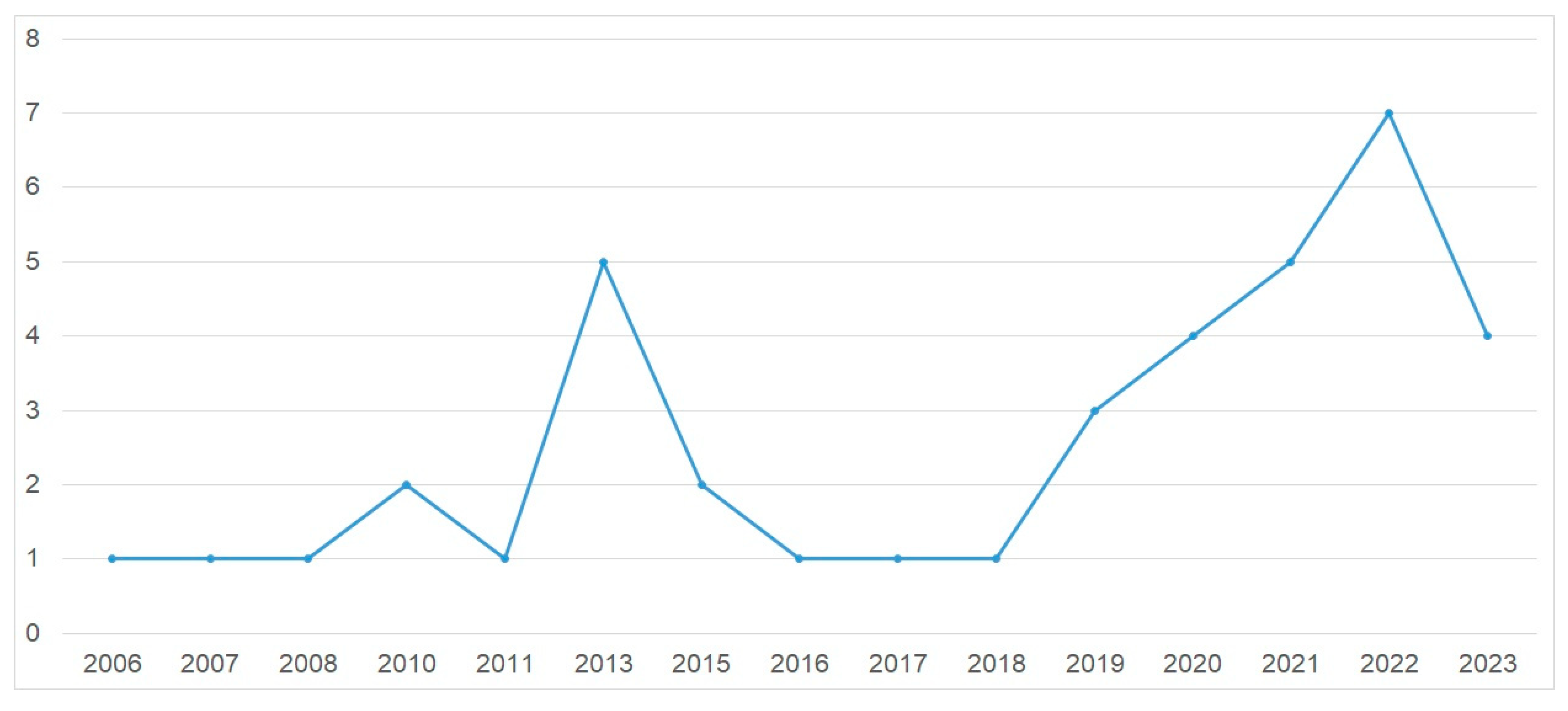 Preprints 97428 g002