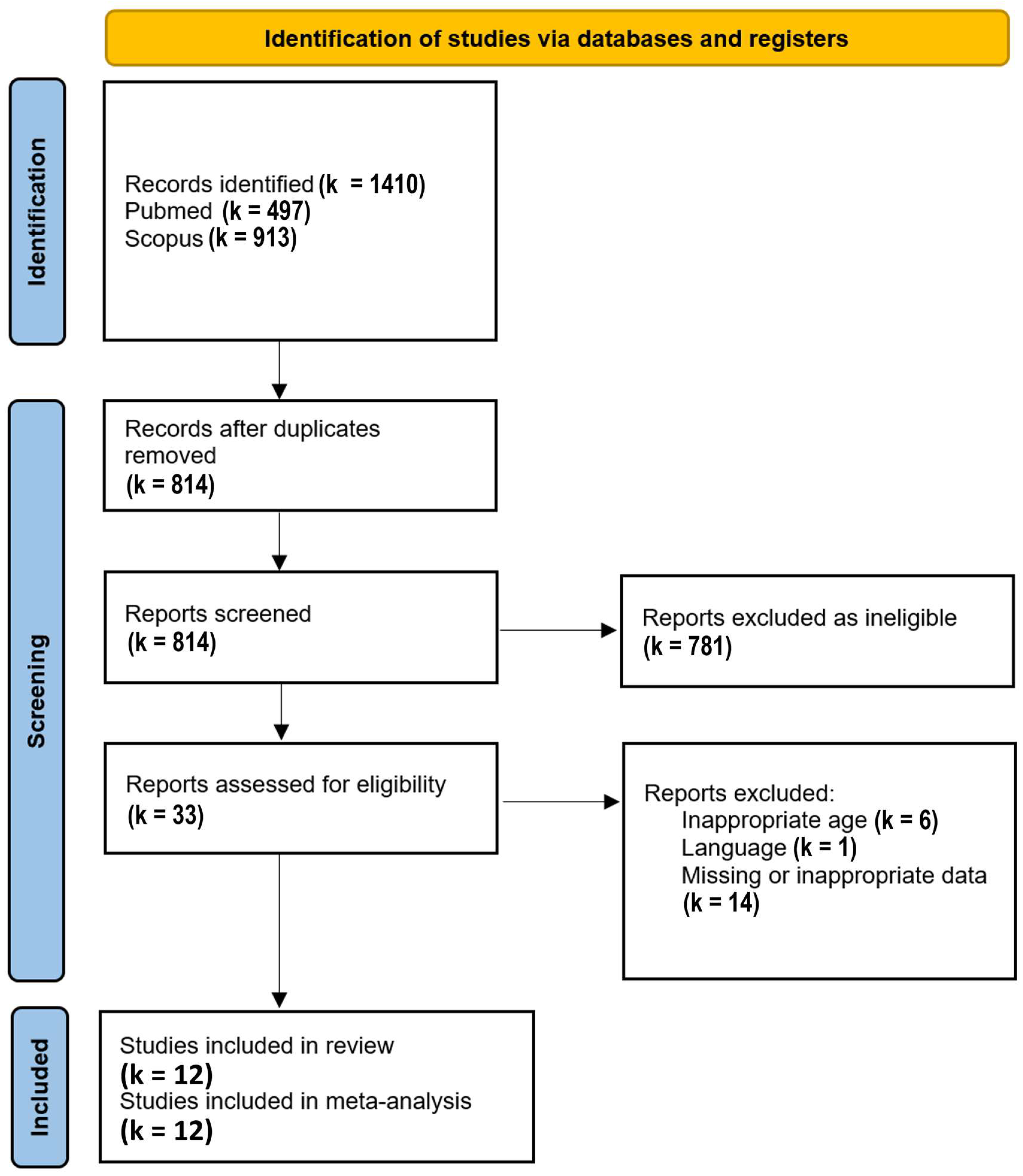 Preprints 96609 g001
