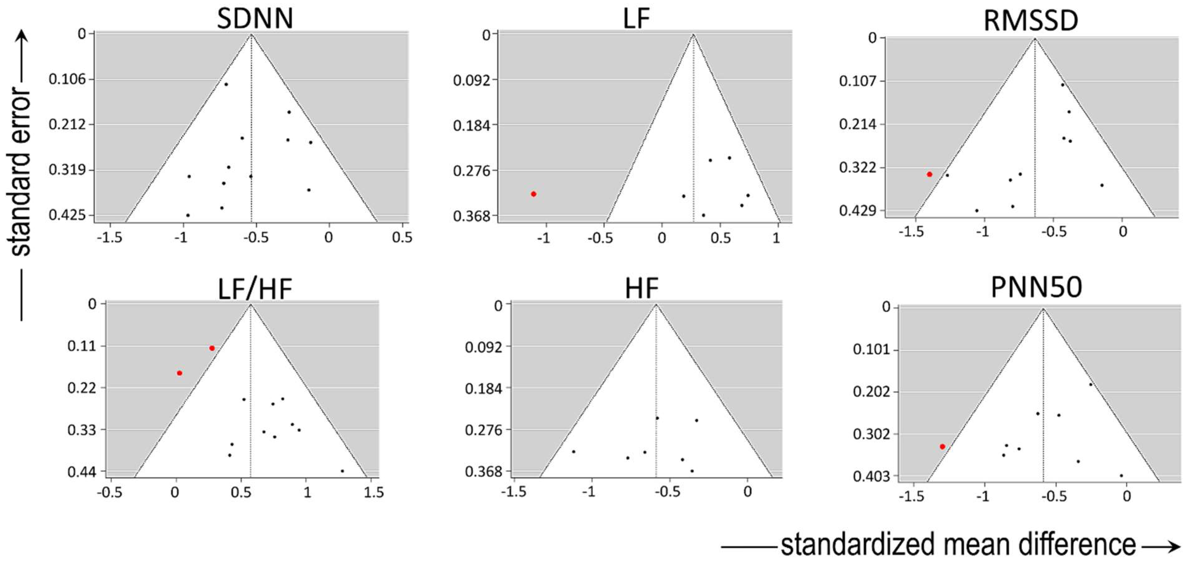 Preprints 96609 g002
