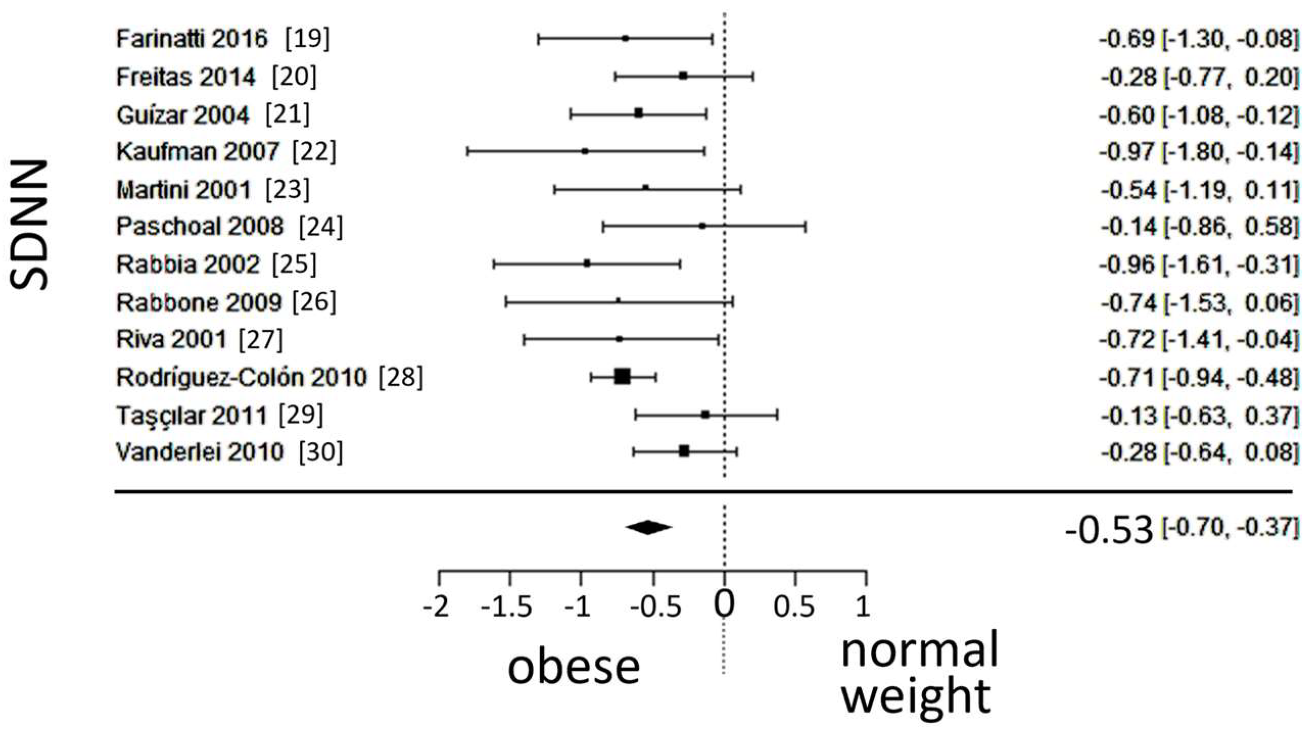 Preprints 96609 g003
