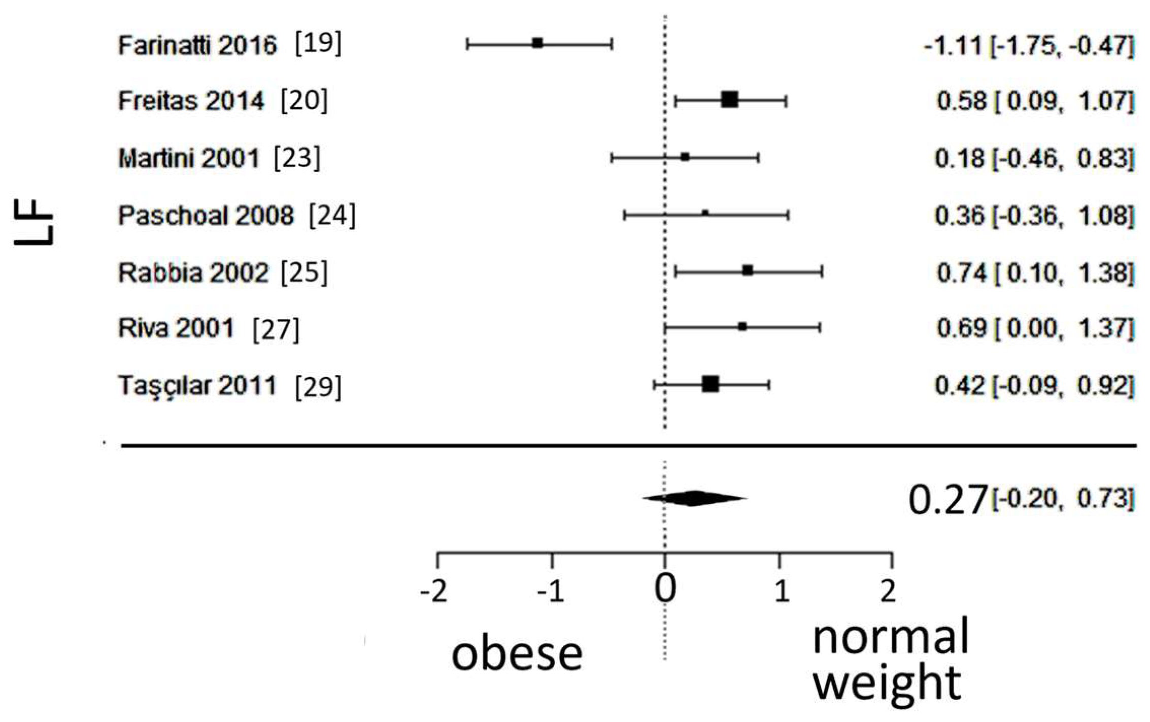 Preprints 96609 g005