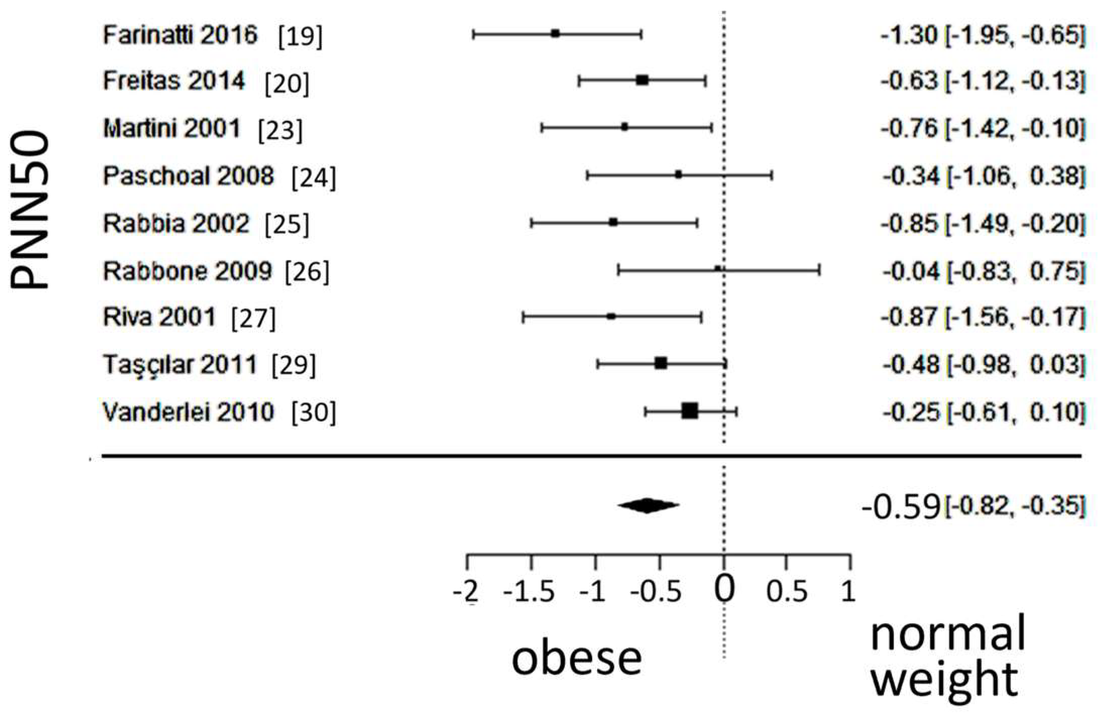 Preprints 96609 g008