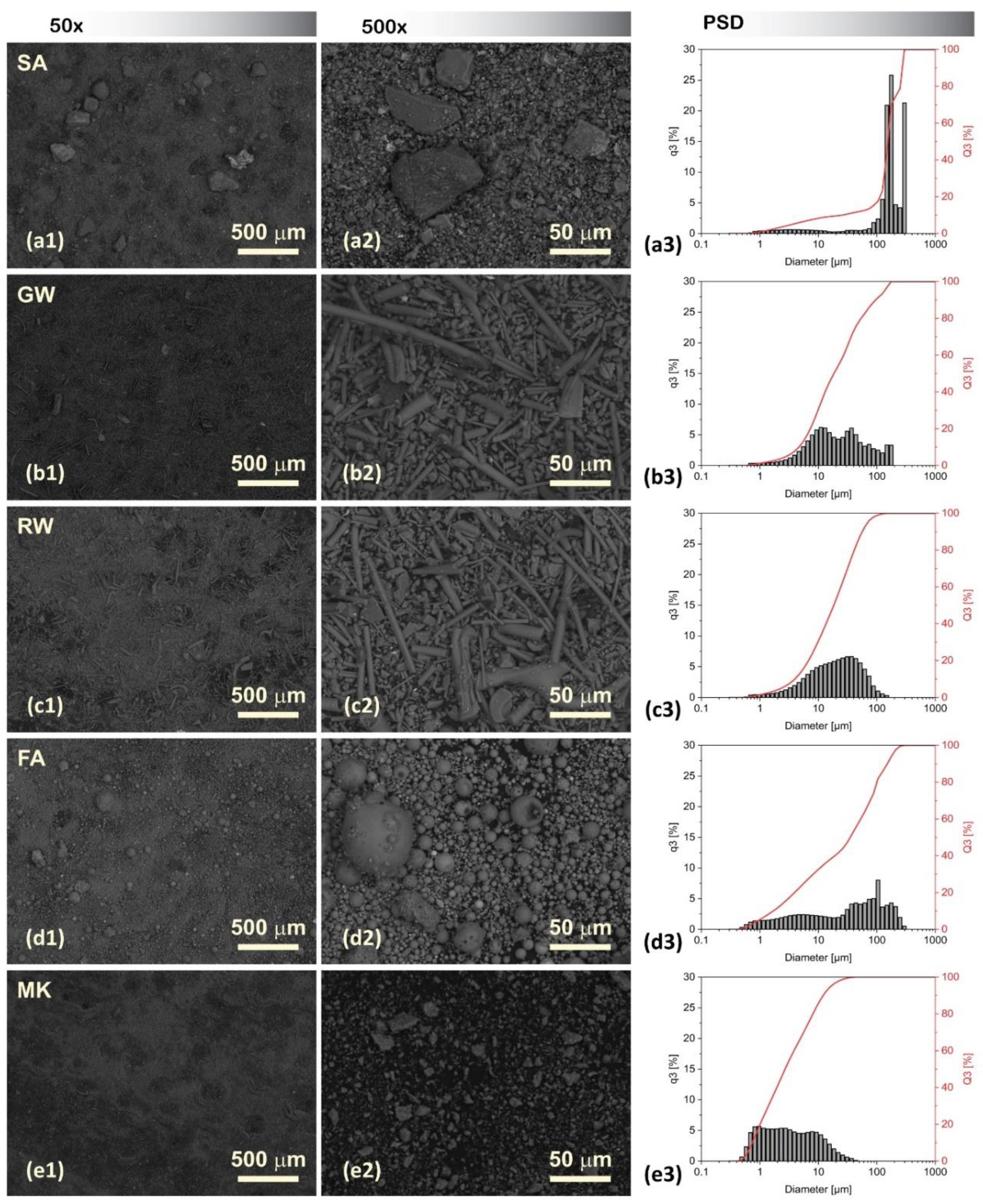 Preprints 120335 g001