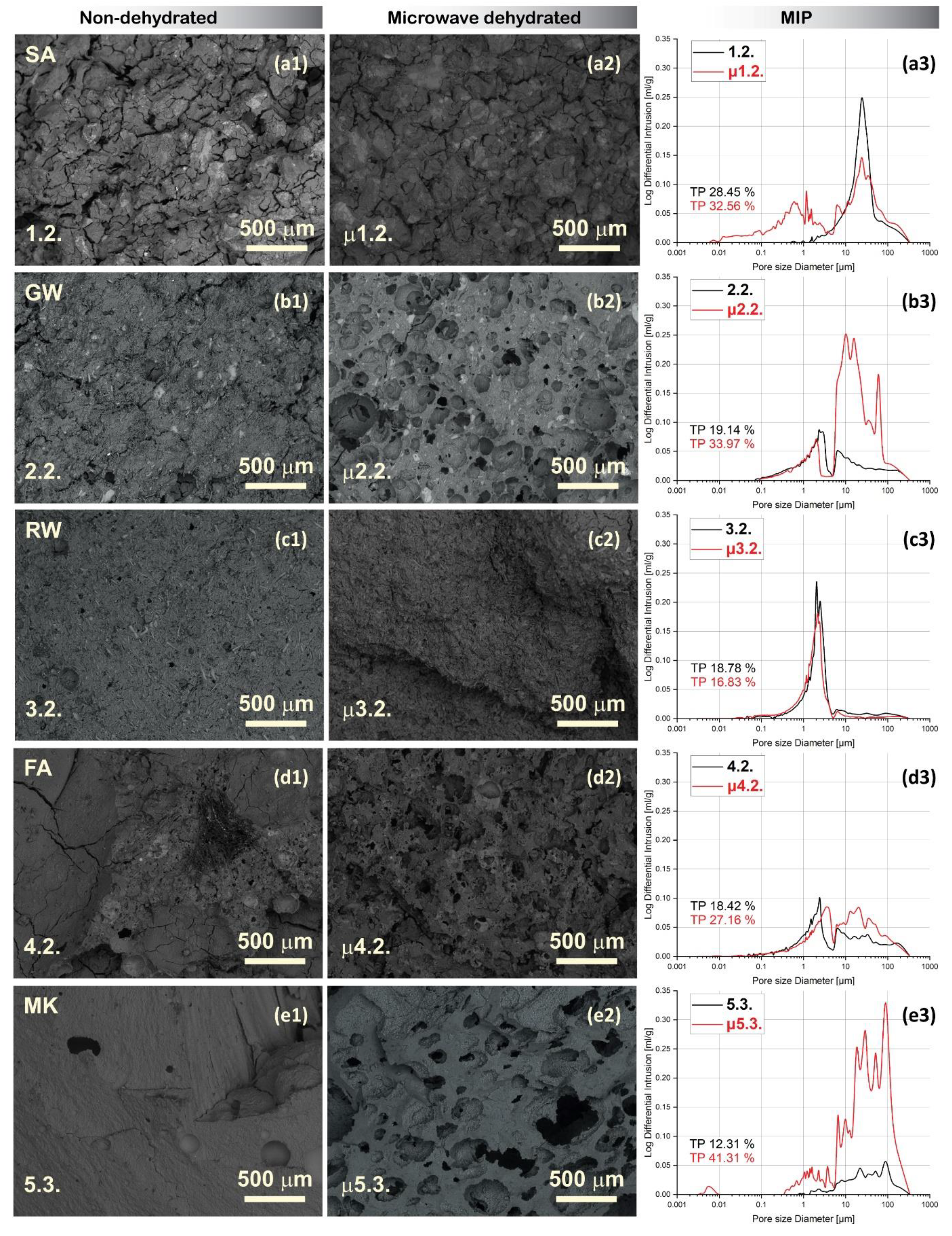 Preprints 120335 g006