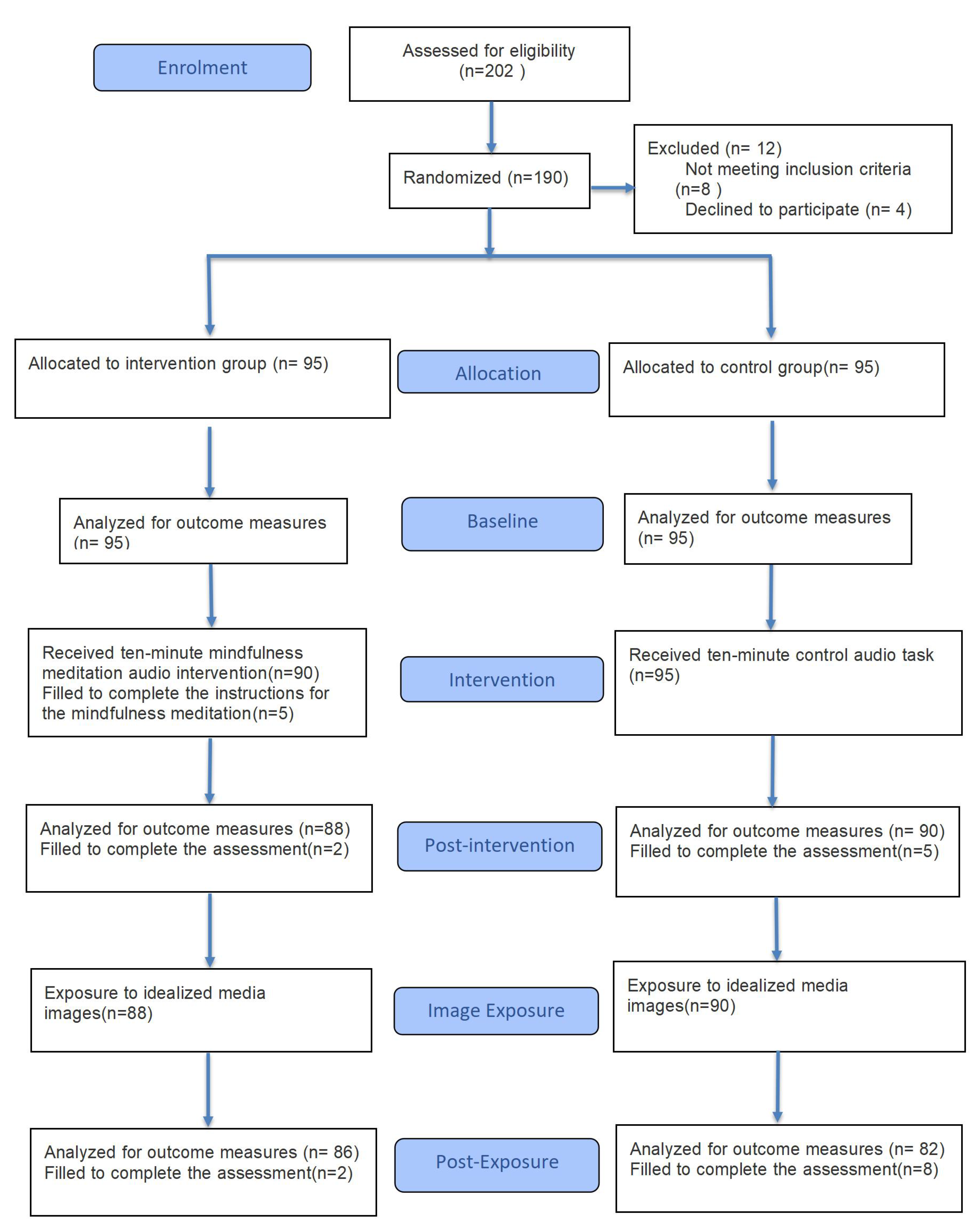 Preprints 182025 g001