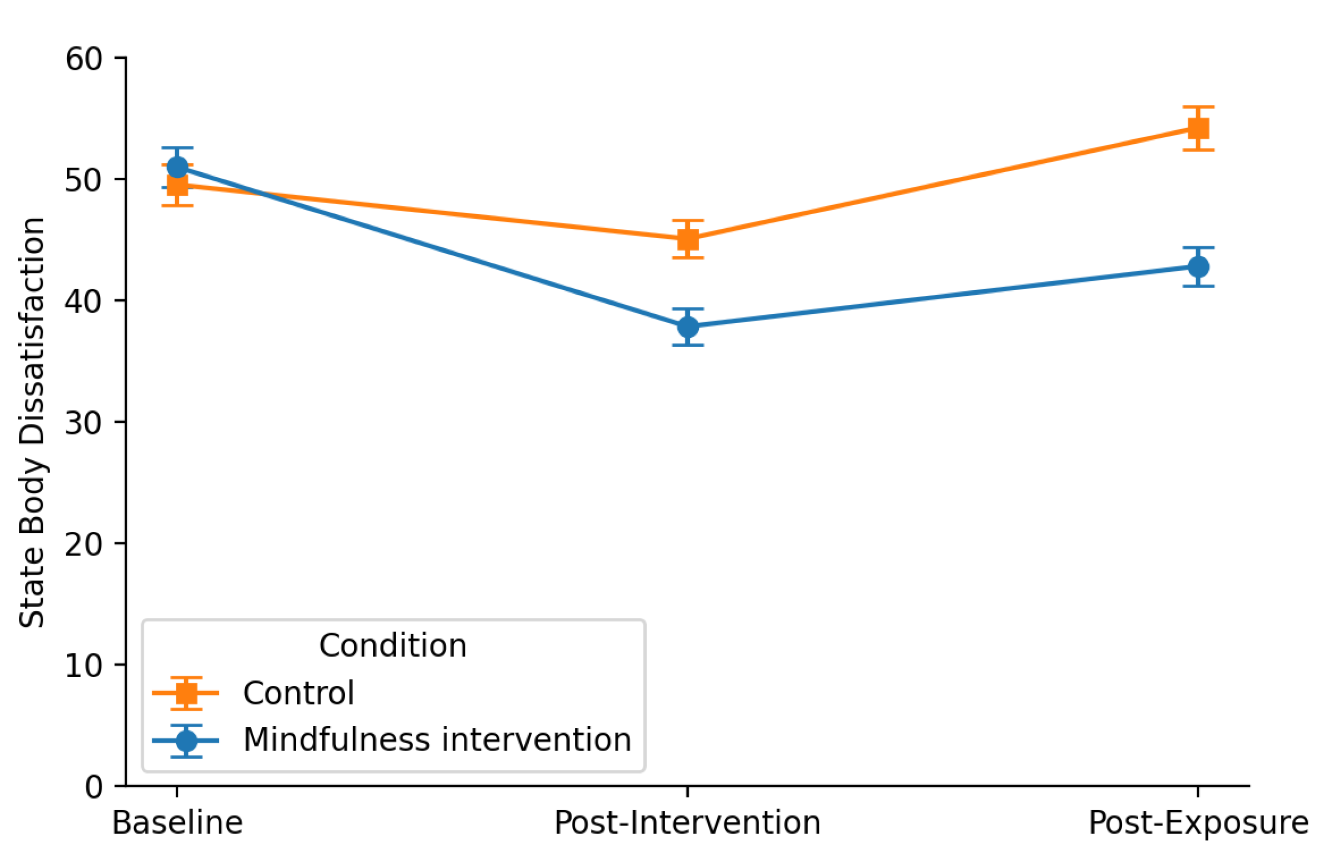 Preprints 182025 g002