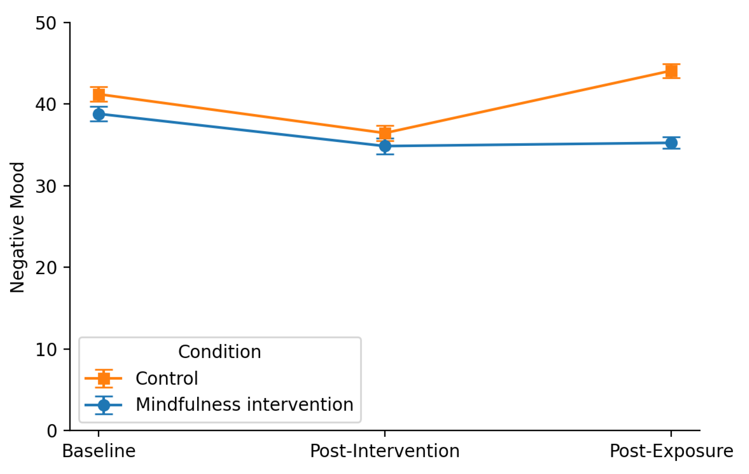 Preprints 182025 g003