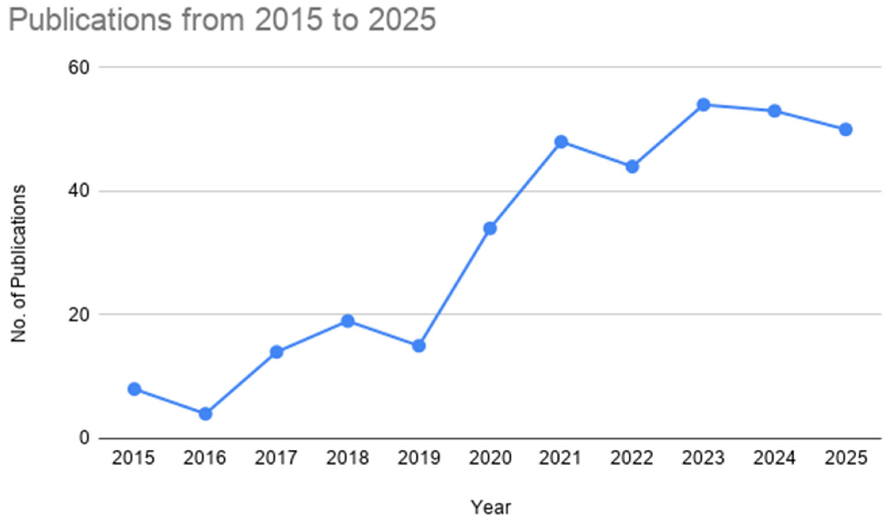 Preprints 205721 g002 Preprints 205721 g002