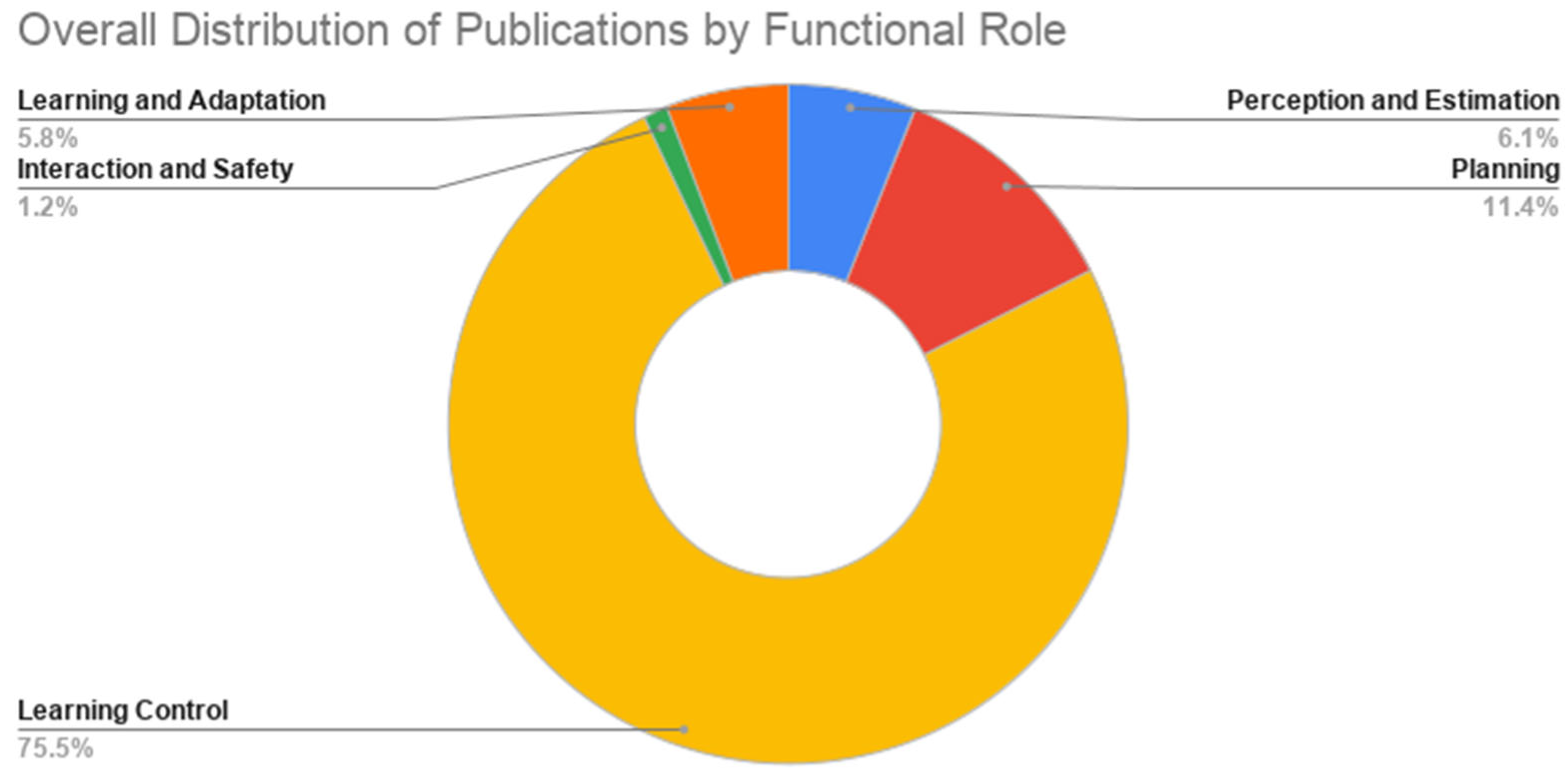 Preprints 205721 g003 Preprints 205721 g003