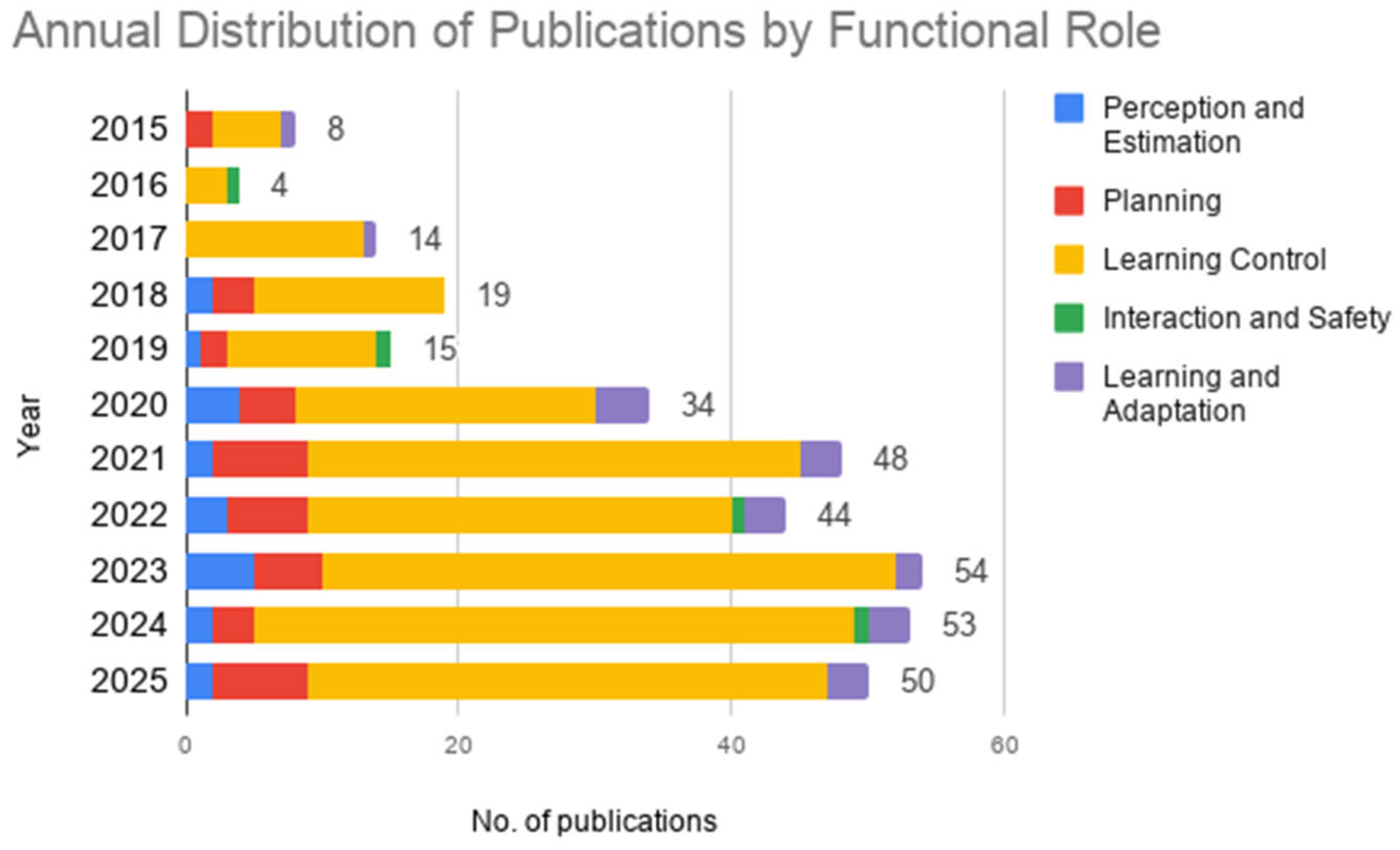 Preprints 205721 g004 Preprints 205721 g004