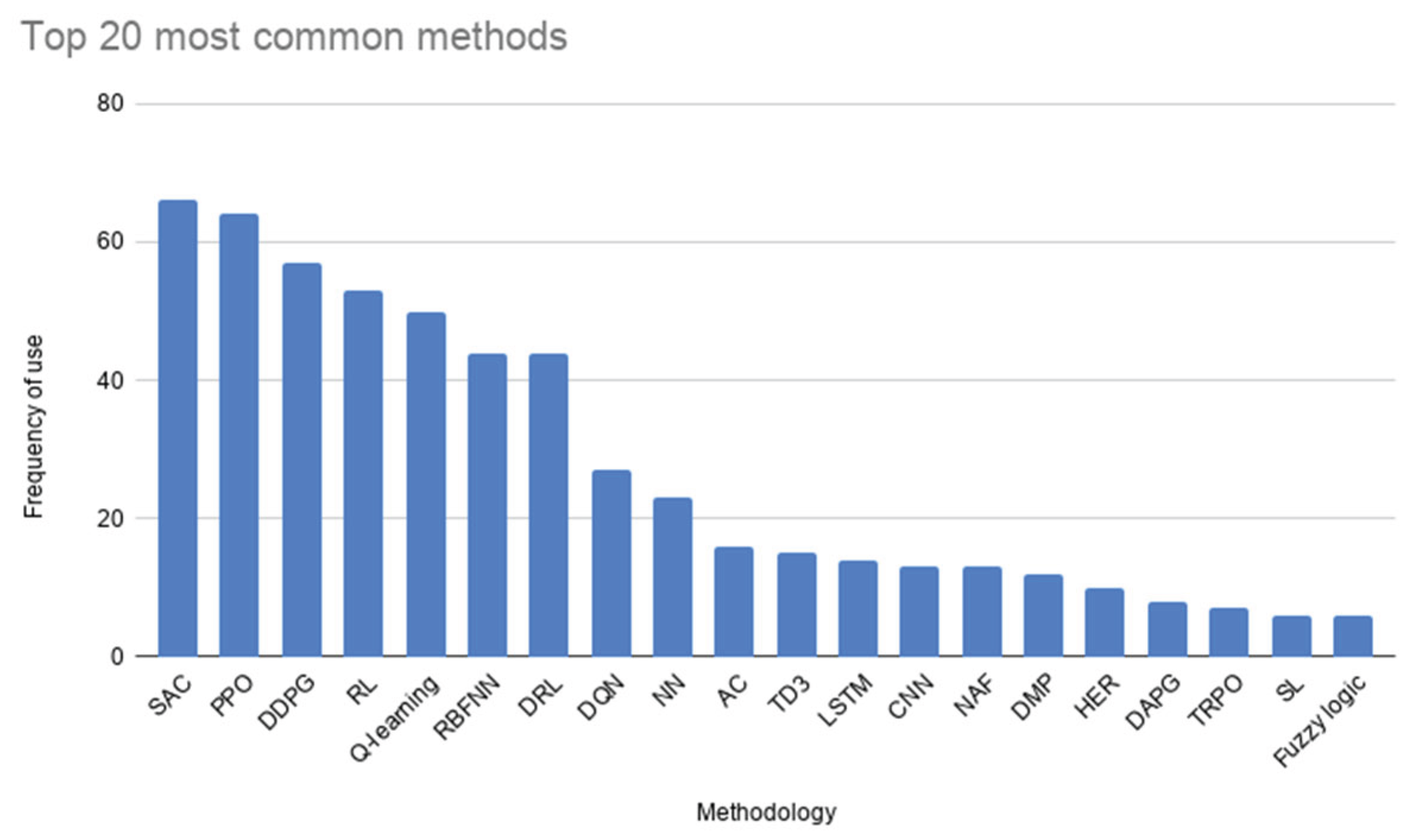 Preprints 205721 g005 Preprints 205721 g005