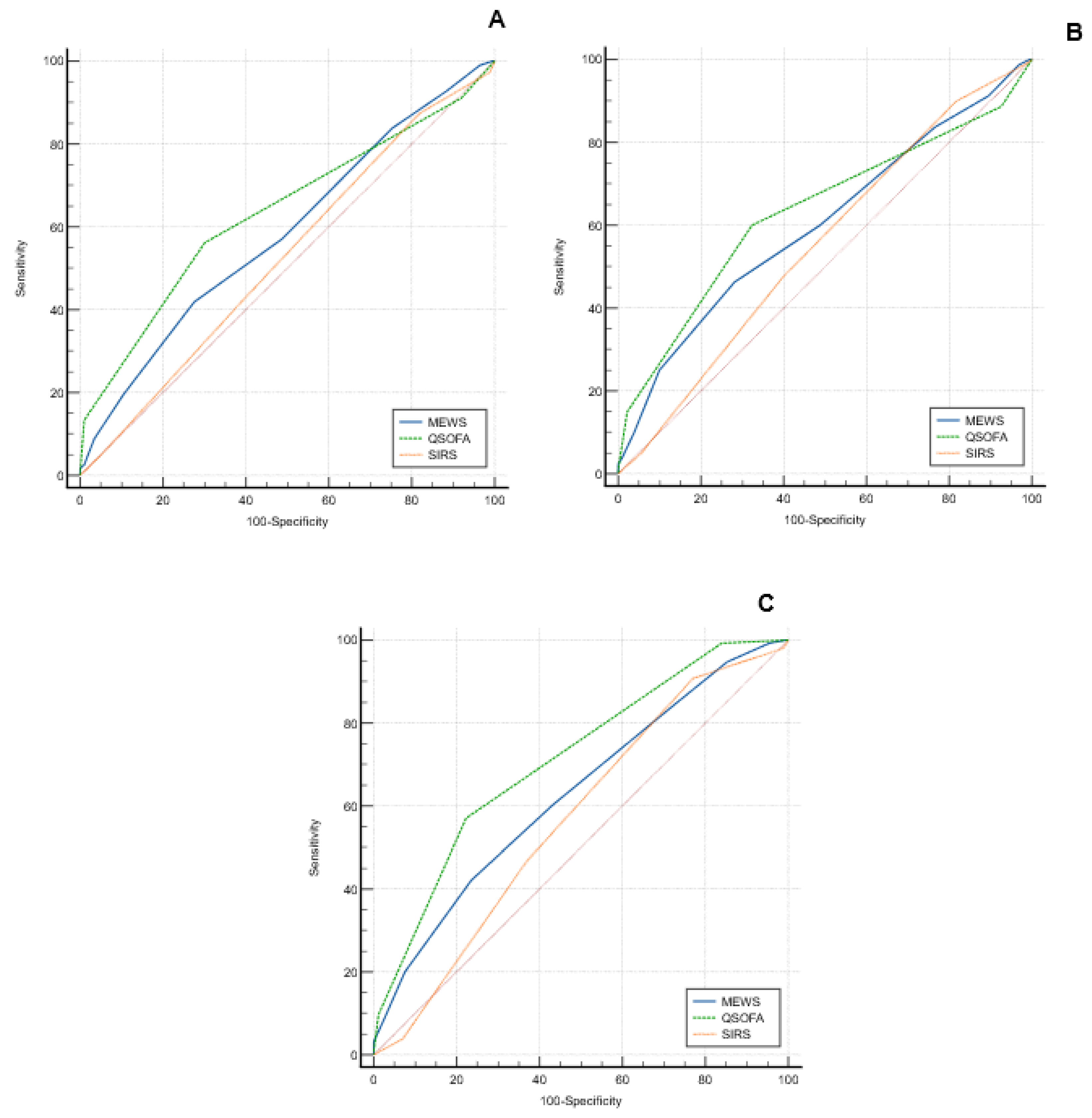 Preprints 145149 g001