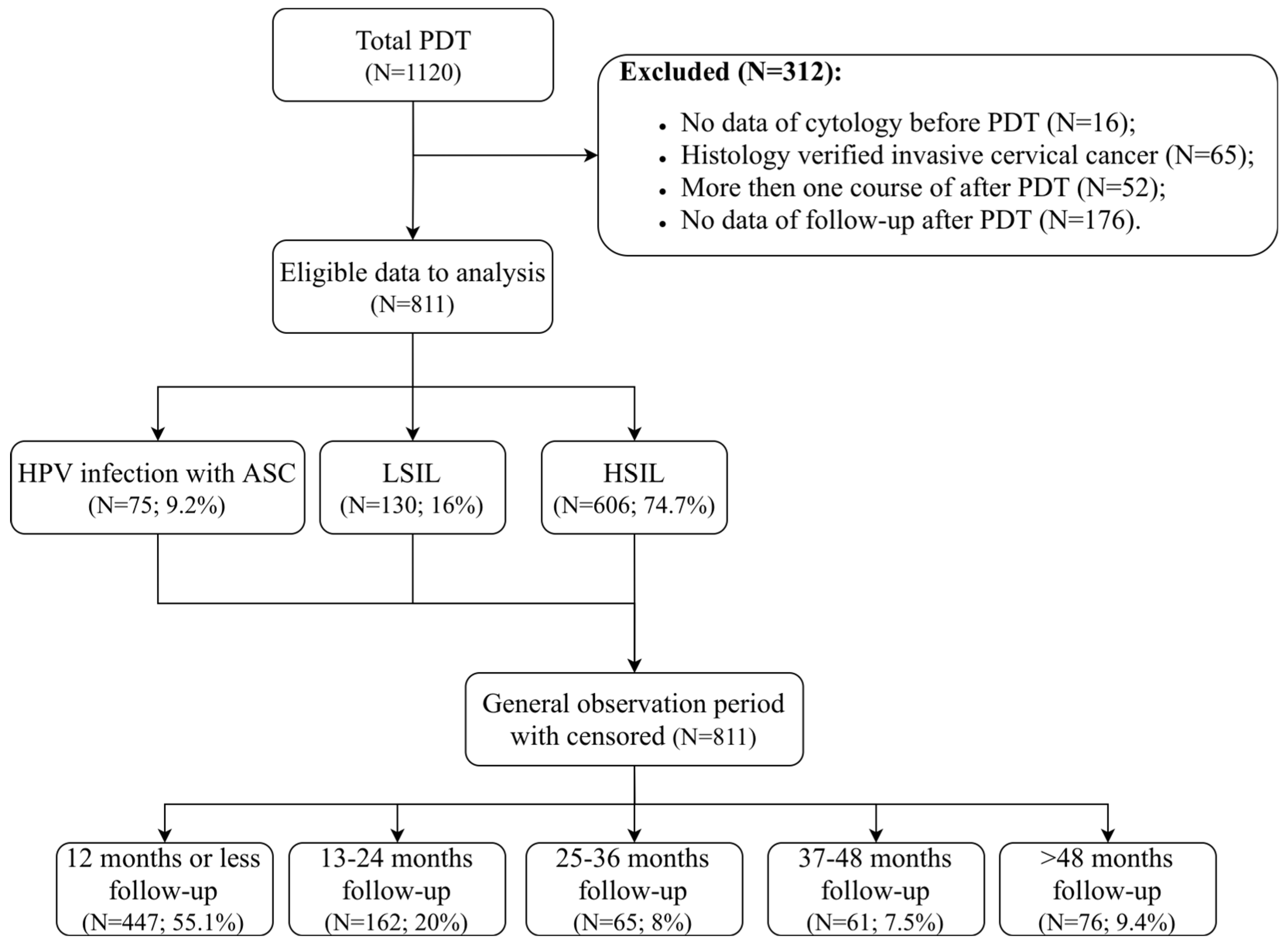 Preprints 191474 g001