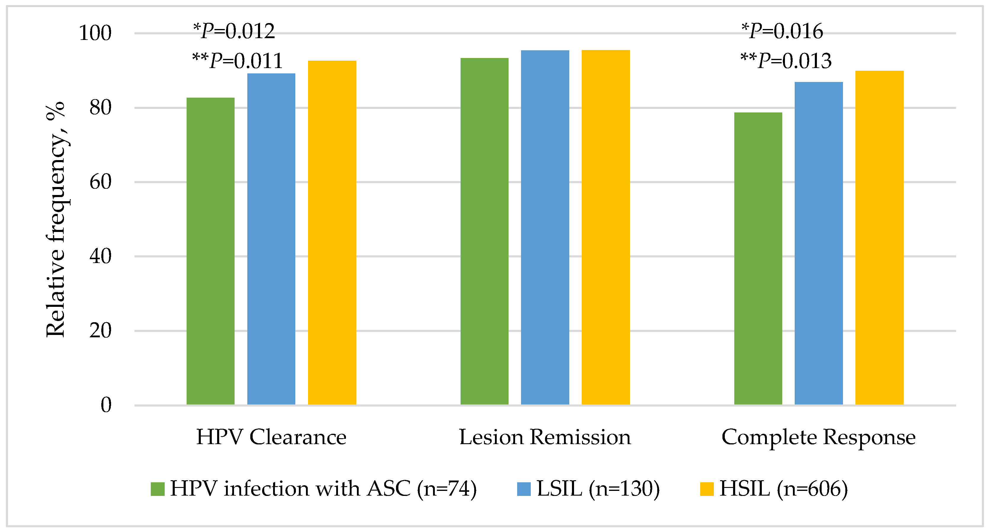 Preprints 191474 g002