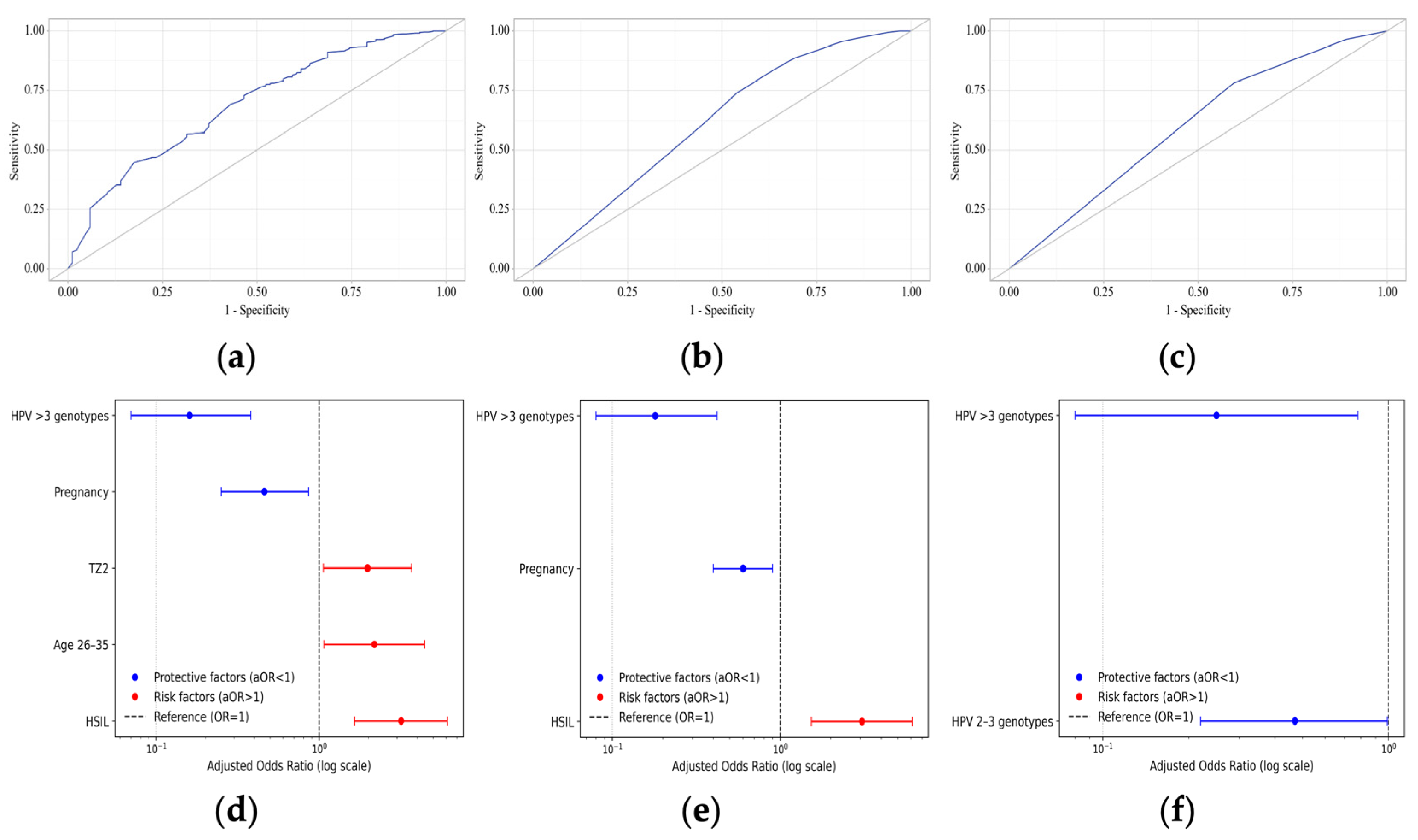 Preprints 191474 g003