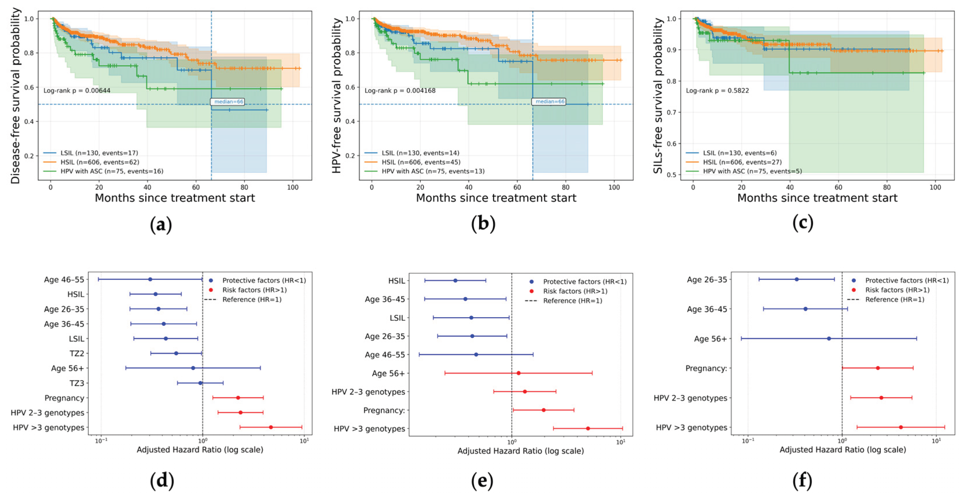 Preprints 191474 g004